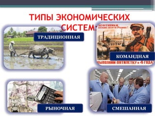 ТИПЫ ЭКОНОМИЧЕСКИХ
СИСТЕМ:
ТРАДИЦИОННАЯ
КОМАНДНАЯ
РЫНОЧНАЯ СМЕШАННАЯ
 