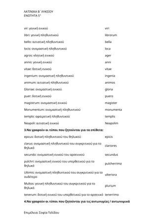 ΛΑΤΙΝΙΚΑ Β΄ΛΥΚΕΙΟΥ
ΕΝΟΤΗΤΑ 5η
vir: γενική ενικού viri
libri: γενική πληθυντικού librorum
bello: αιτιατική πληθυντικού bella
locis: ονομαστική πληθυντικού loca
agros: κλητική ενικού ager
annis: γενική ενικού anni
vitae: δοτική ενικού vitae
ingenium: ονομαστική πληθυντικού ingenia
animum: αιτιατική πληθυντικού animos
Gloriae: ονομαστική ενικού gloria
puer: δοτική ενικού puero
magistrum: ονομαστική ενικού magister
Monumentum: ονομαστική πληθυντικού monumenta
templo: αφαιρετική πληθυντικού templis
Neapoli: αιτιατική ενικού Neapolim
3.Να γραφούν οι τύποι που ζητούνται για τα επίθετα:
epicus: δοτική πληθυντικού του θηλυκού epicis
clarus: ονομαστική πληθυντικού του συγκριτικού για το
θηλυκό
clariores
secundo: ονομαστική ενικού του αρσενικού secundus
pulchri: ονομαστική ενικού του υπερθετικού για το
θηλυκό
pulcherrima
Ultimis: ονομαστική πληθυντικού του συγκριτικού για το
ουδέτερο
ulteriora
Multos: γενική πληθυντικού του συγκριτικού για το
θηλυκό
plurium
tenerum: δοτική ενικού του υπερθετικού για το αρσενικό tenerrimo
4.Να γραφούν οι τύποι που ζητούνται για τις αντωνυμίες / αντωνυμικά
Επιμέλεια: Σοφία Τελίδου
 