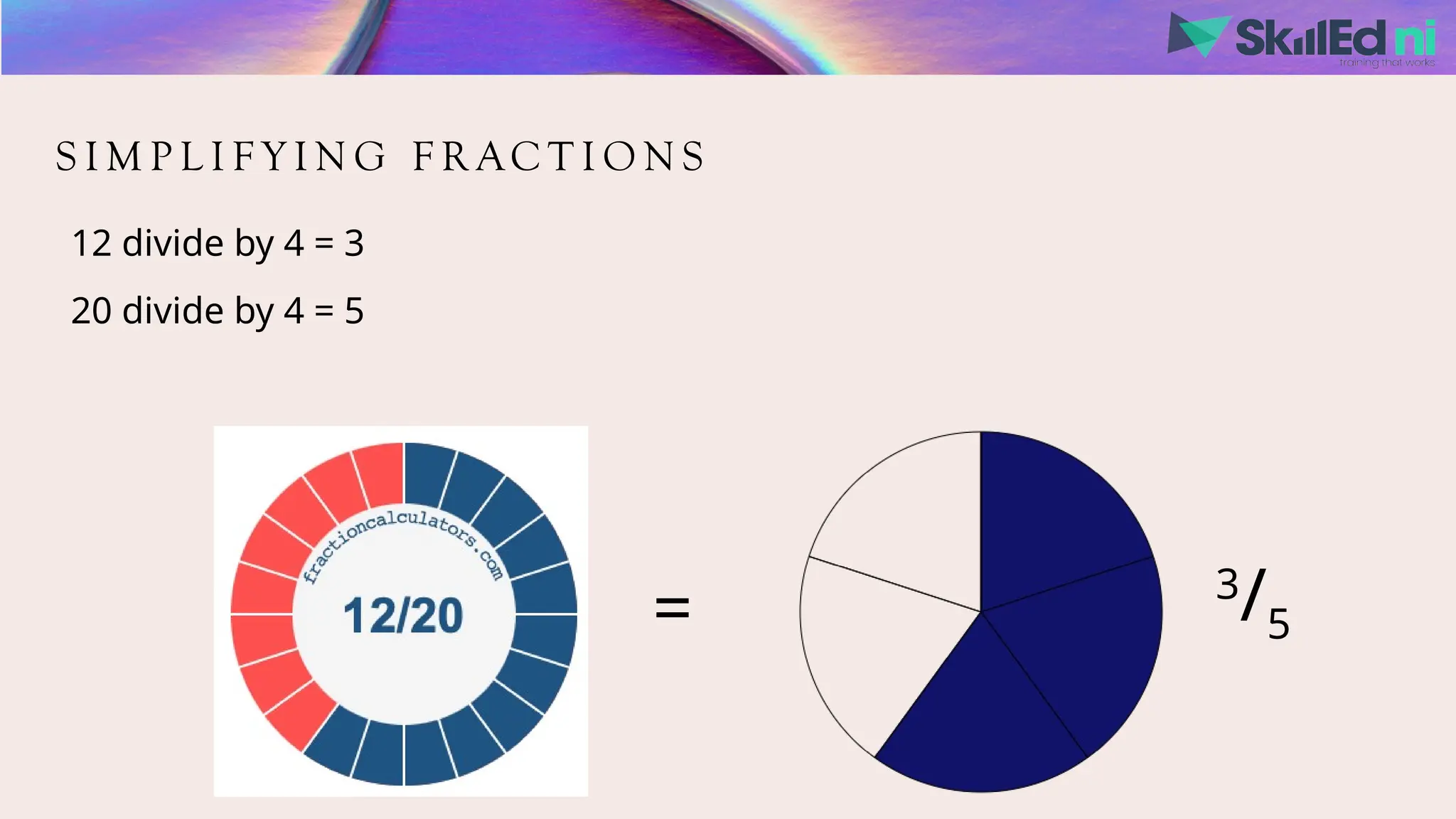 S I M P L I F Y I N G F R AC T I O N S
12 divide by 4 = 3
20 divide by 4 = 5
3
/5
=
 