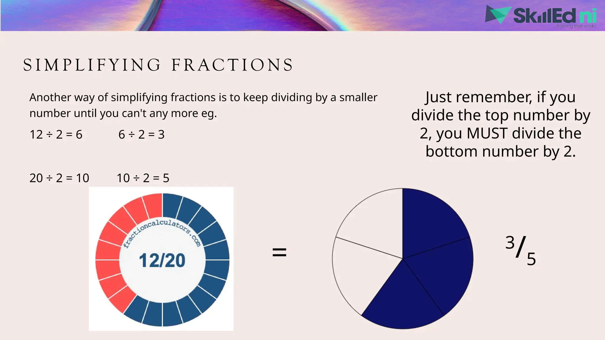 S I M P L I F Y I N G F R AC T I O N S
Another way of simplifying fractions is to keep dividing by a smaller
number until you can't any more eg.
12 ÷ 2 = 6 6 ÷ 2 = 3
20 ÷ 2 = 10 10 ÷ 2 = 5
3
/5
=
Just remember, if you
divide the top number by
2, you MUST divide the
bottom number by 2.
 