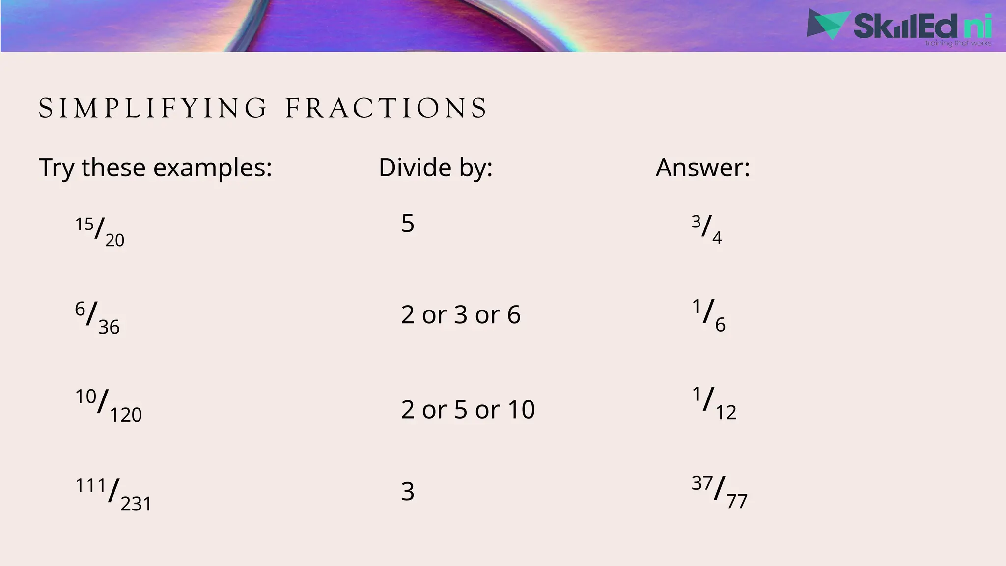 S I M P L I F Y I N G F R AC T I O N S
Try these examples:
15
/20
6
/36
10
/120
111
/231
Divide by:
5
2 or 3 or 6
2 or 5 or 10
3
Answer:
3
/4
1
/6
1
/12
37
/77
 