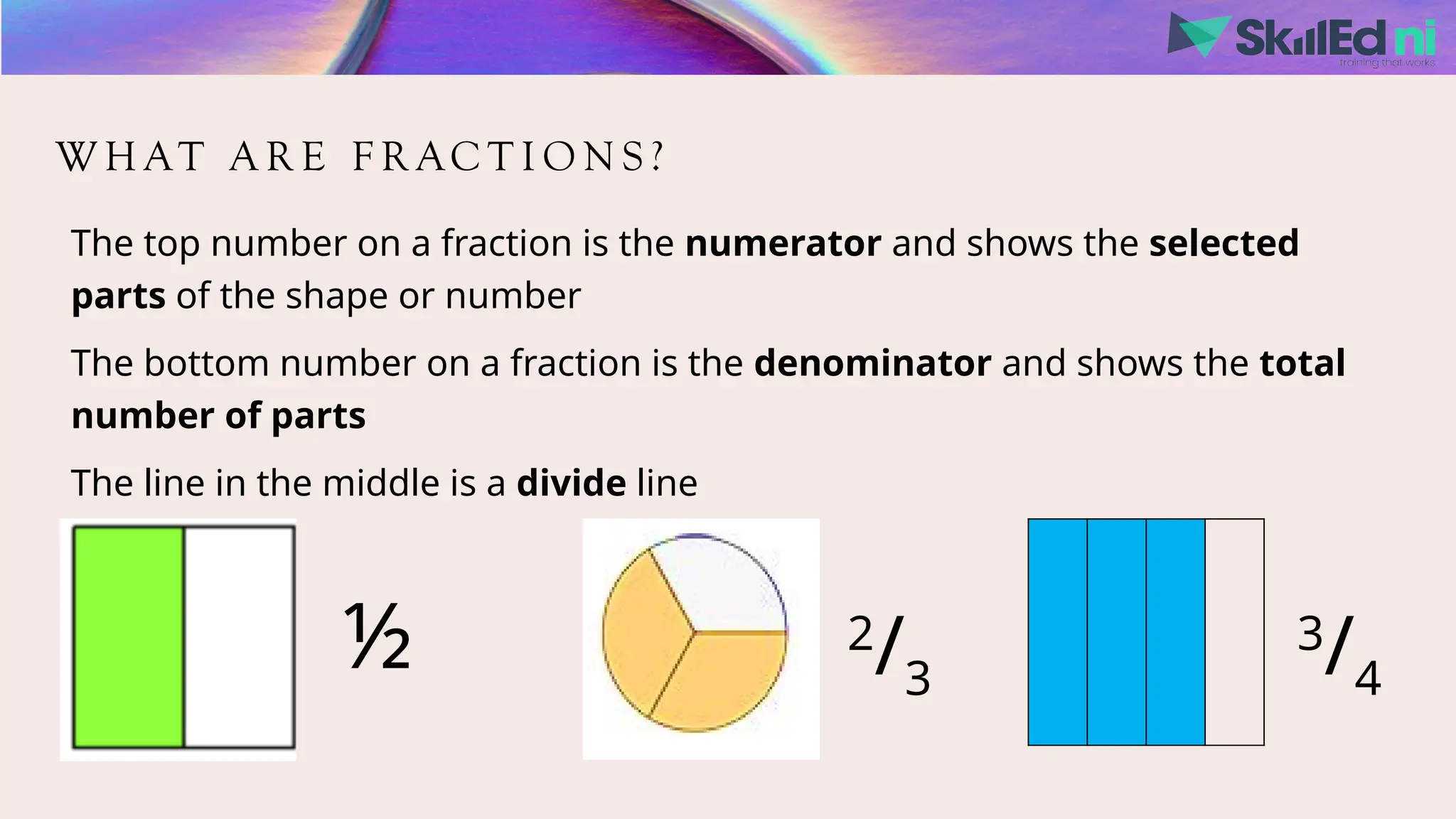 W H AT A R E F R AC T I O N S ?
The top number on a fraction is the numerator and shows the selected
parts of the shape or number
The bottom number on a fraction is the denominator and shows the total
number of parts
The line in the middle is a divide line
½ 2
/3
3
/4
 