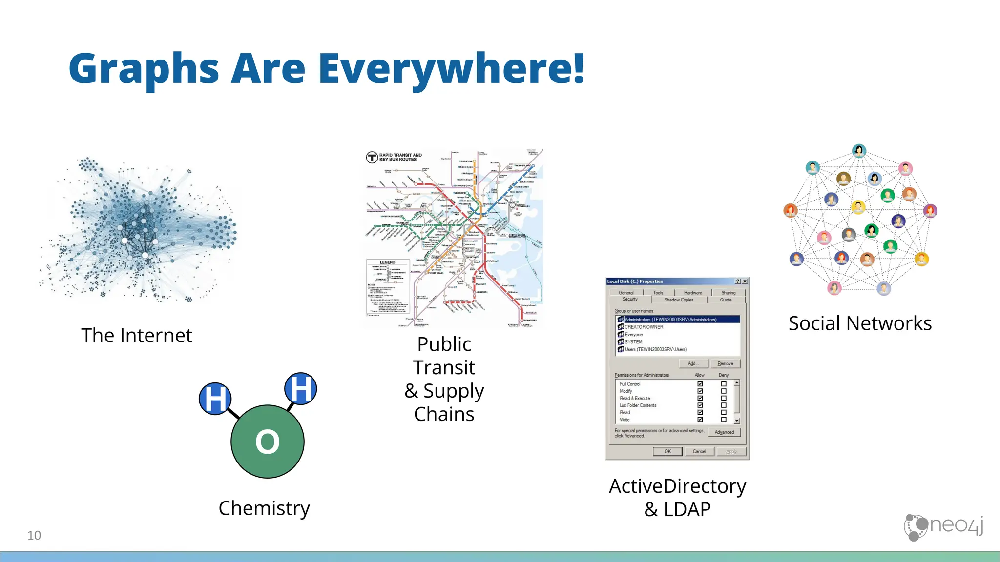 Graphs Are Everywhere!
10
The Internet
H
O
H
Chemistry
ActiveDirectory
& LDAP
Public
Transit
& Supply
Chains
Social Networks
 