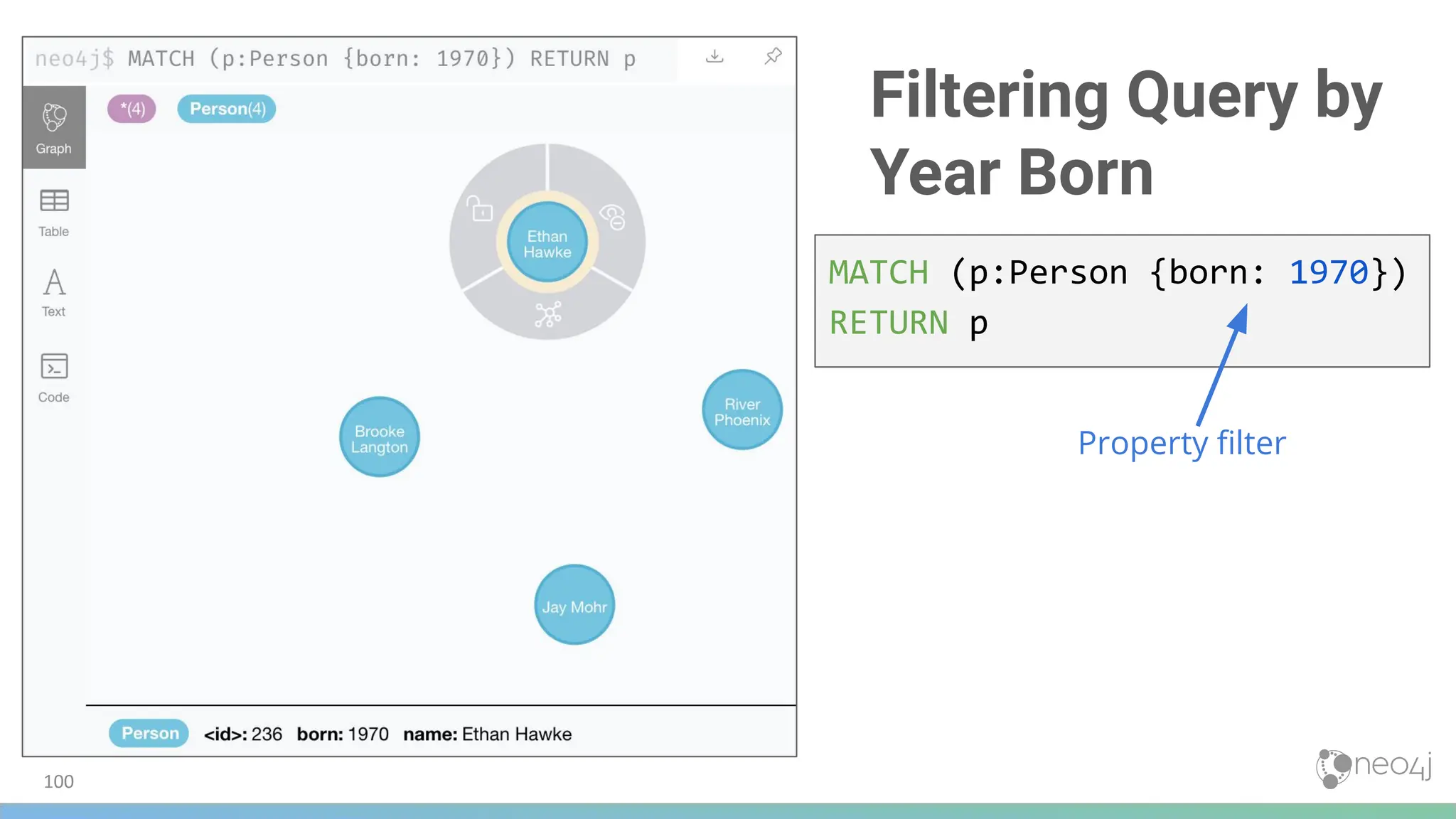 Filtering Query by
Year Born
MATCH (p:Person {born: 1970})
RETURN p
Property ﬁlter
100
 
