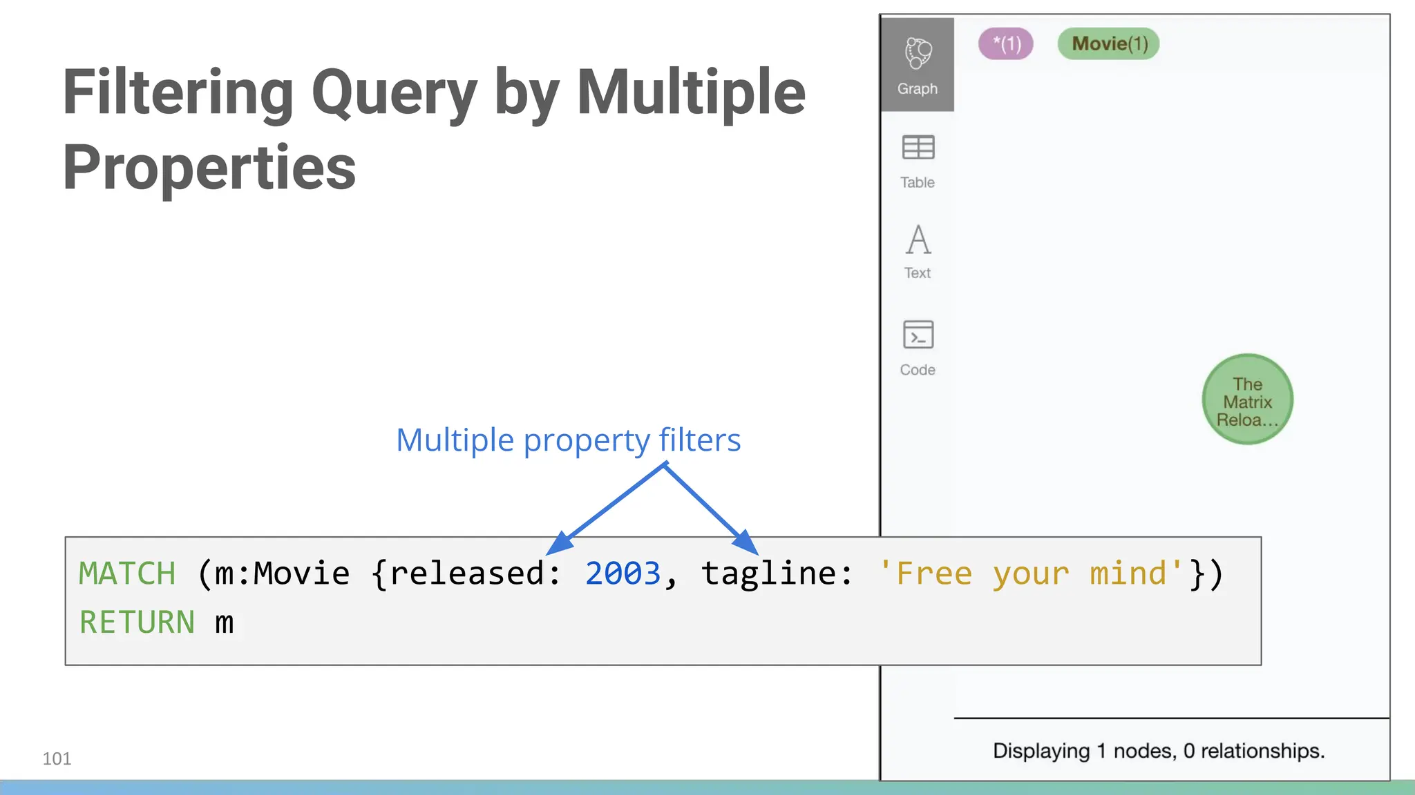 Filtering Query by Multiple
Properties
MATCH (m:Movie {released: 2003, tagline: 'Free your mind'})
RETURN m
Multiple property ﬁlters
101
 
