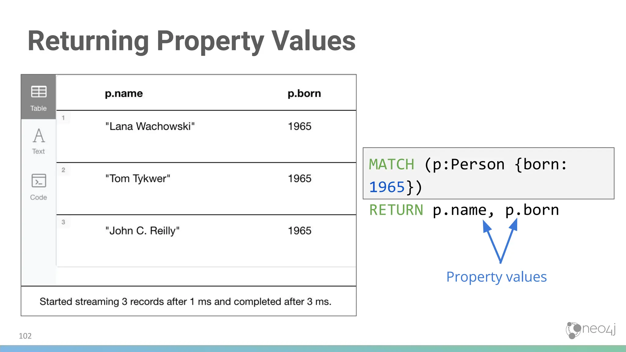 Returning Property Values
MATCH (p:Person {born:
1965})
RETURN p.name, p.born
Property values
102
 