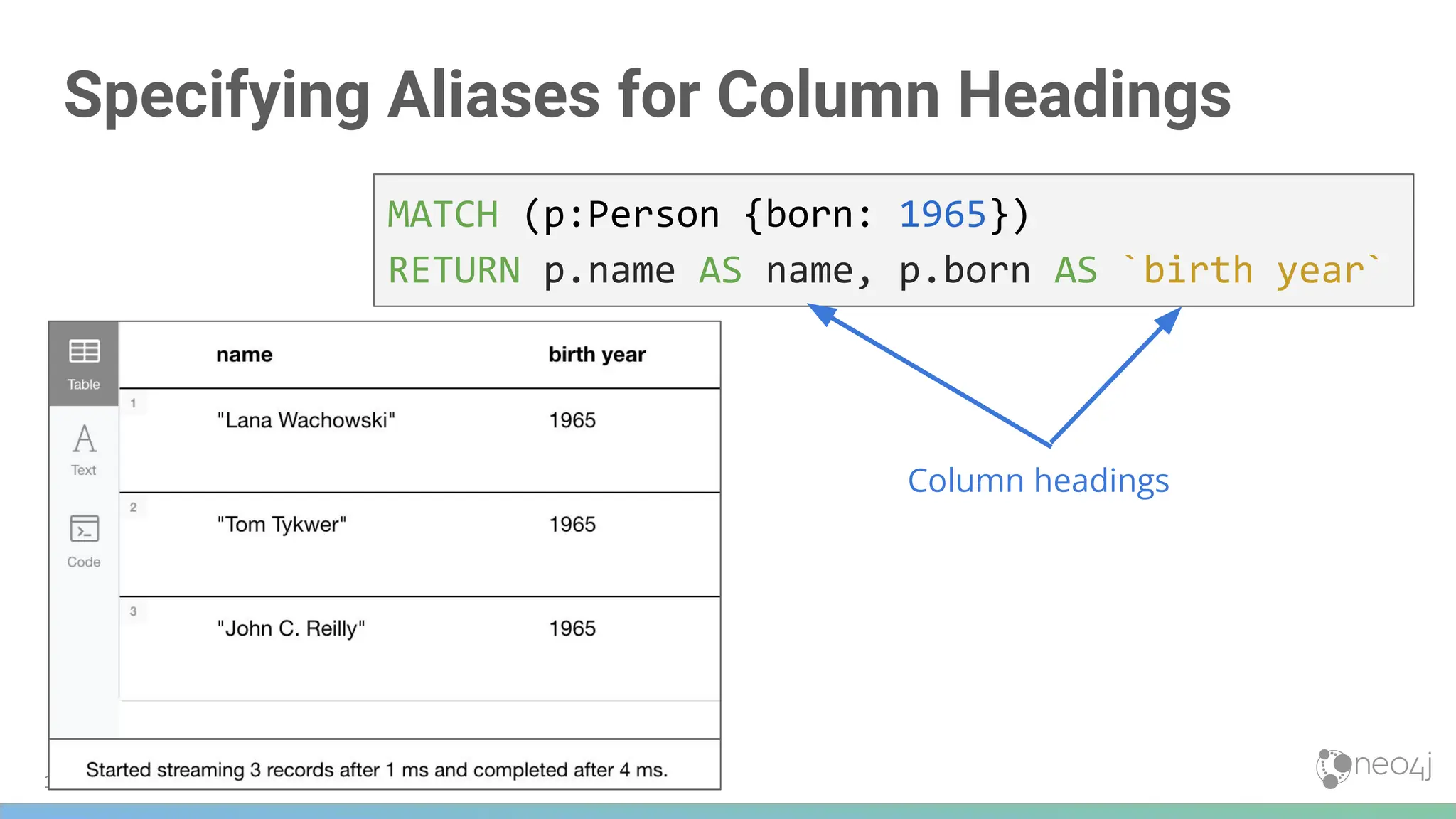 103
Specifying Aliases for Column Headings
MATCH (p:Person {born: 1965})
RETURN p.name AS name, p.born AS `birth year`
Column headings
 
