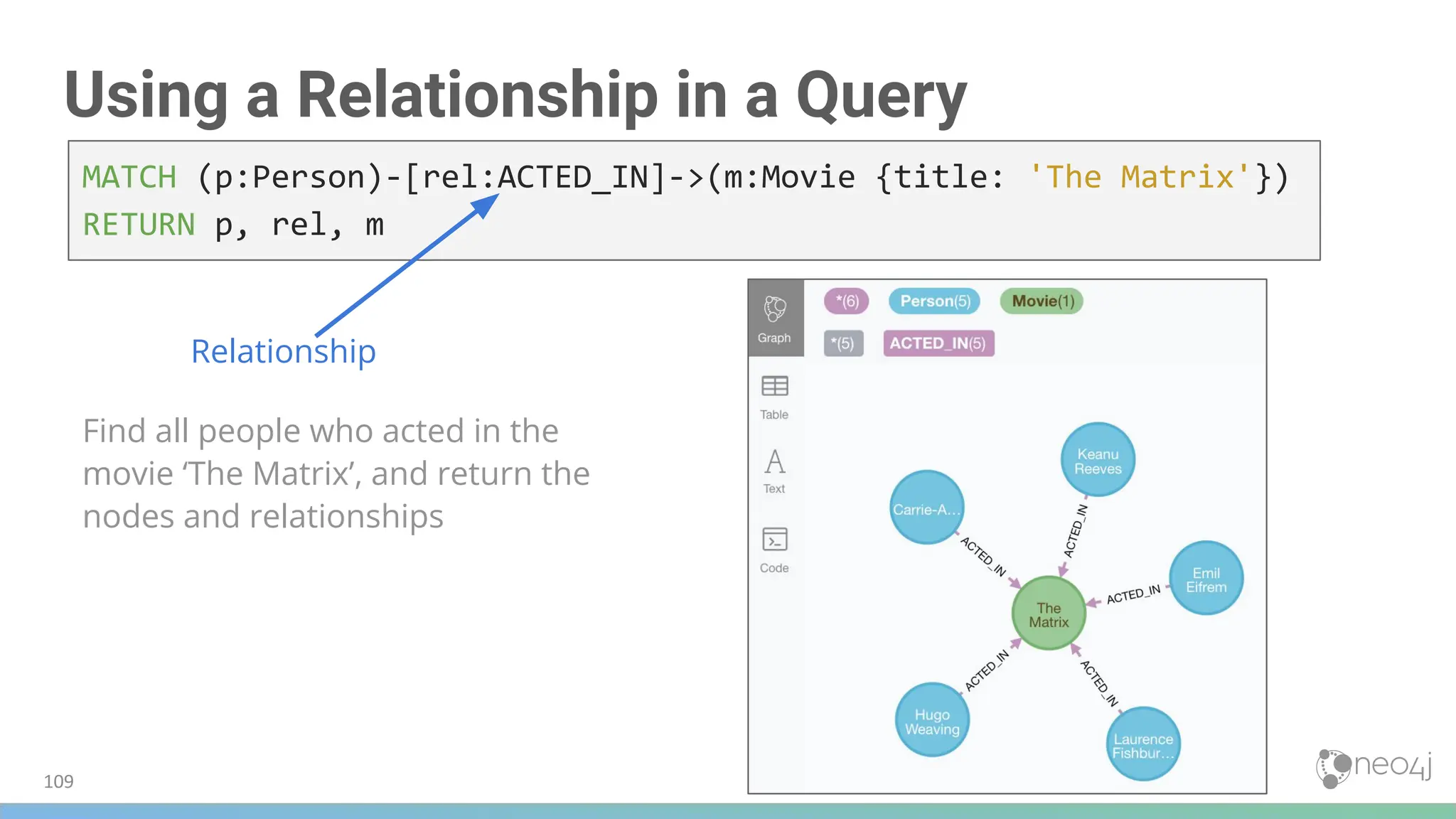 Using a Relationship in a Query
Find all people who acted in the
movie ‘The Matrix’, and return the
nodes and relationships
MATCH (p:Person)-[rel:ACTED_IN]->(m:Movie {title: 'The Matrix'})
RETURN p, rel, m
Relationship
109
 