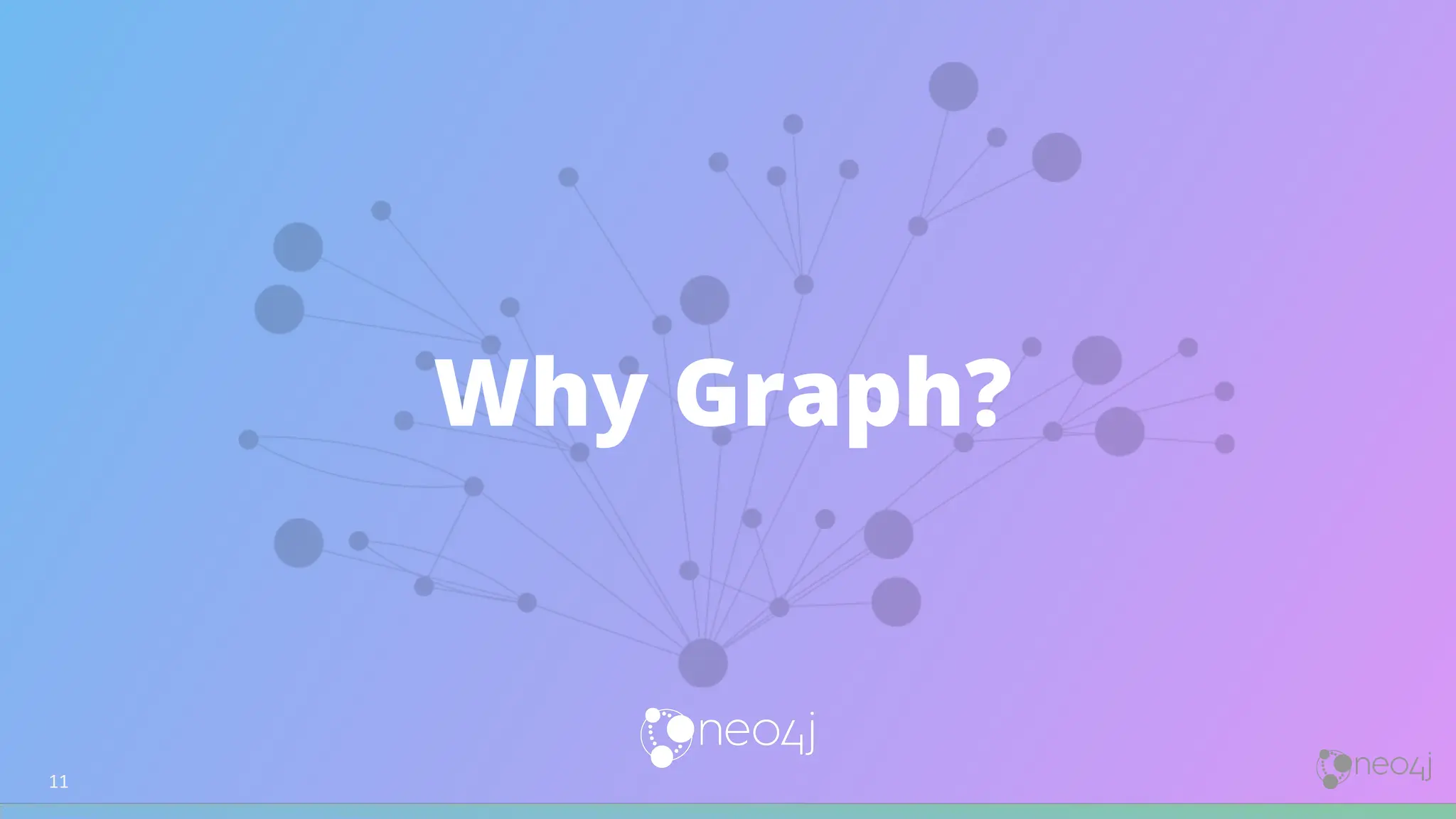 Why Graph?
11
 