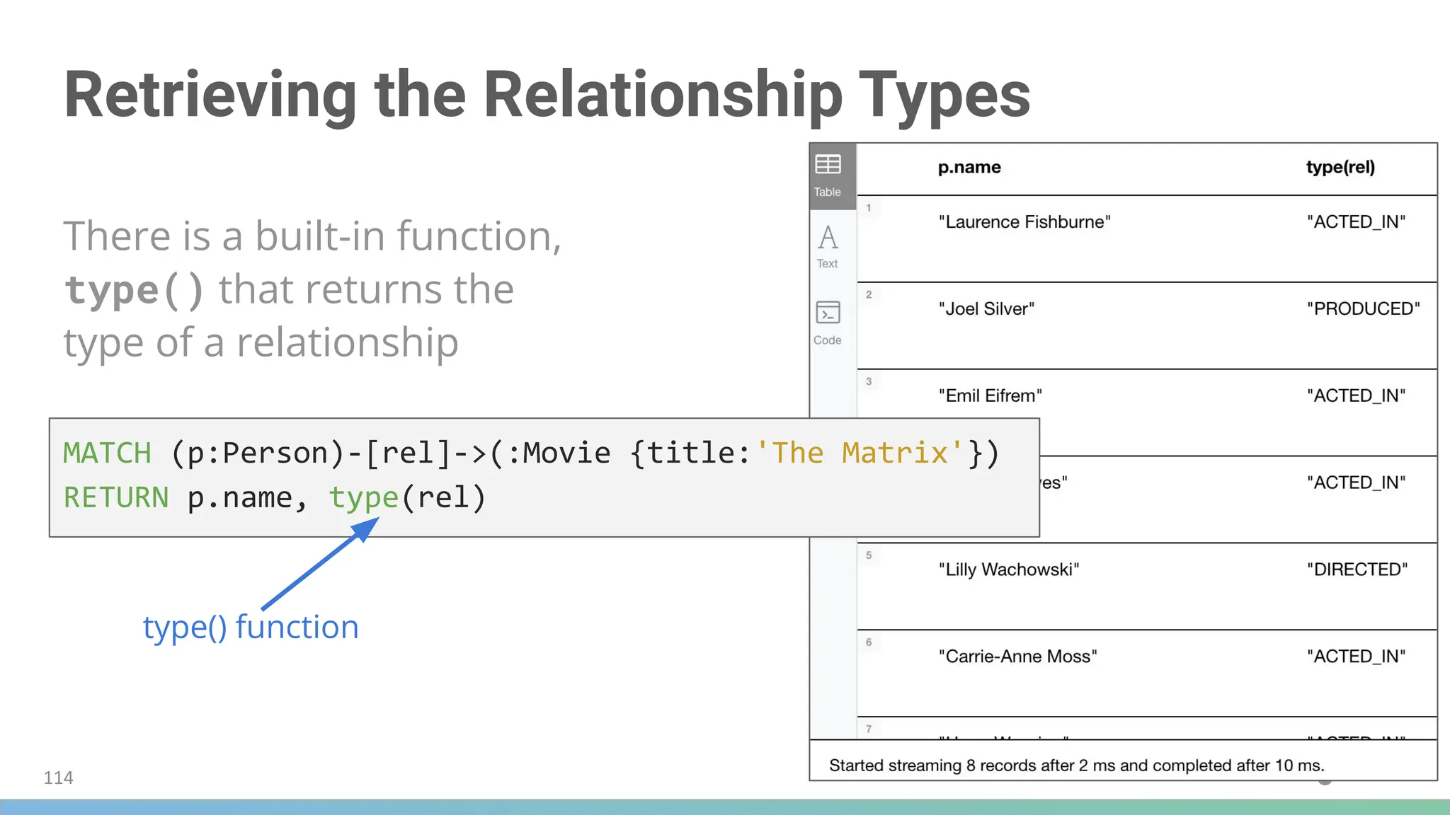 Retrieving the Relationship Types
There is a built-in function,
type() that returns the
type of a relationship
MATCH (p:Person)-[rel]->(:Movie {title:'The Matrix'})
RETURN p.name, type(rel)
type() function
114
 
