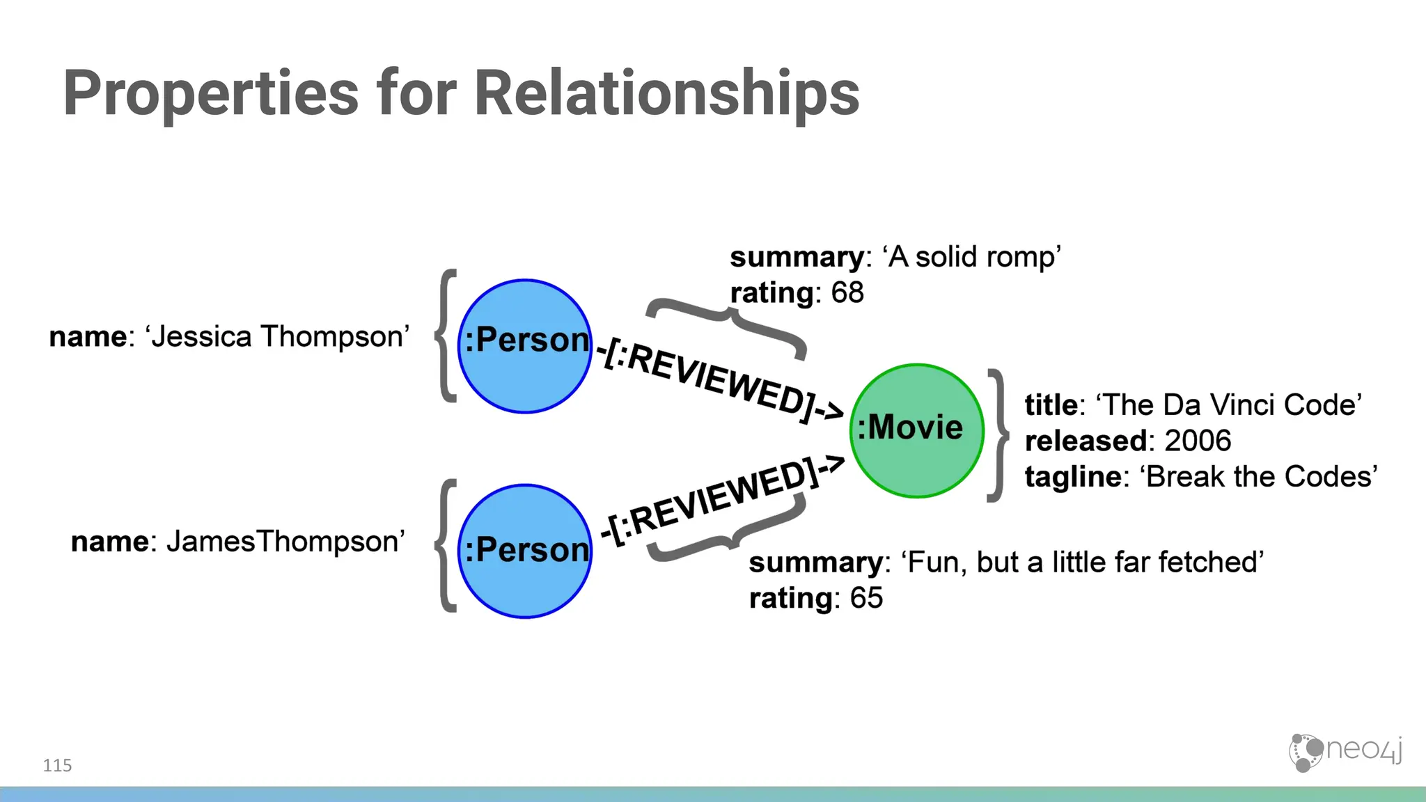 Properties for Relationships
115
 
