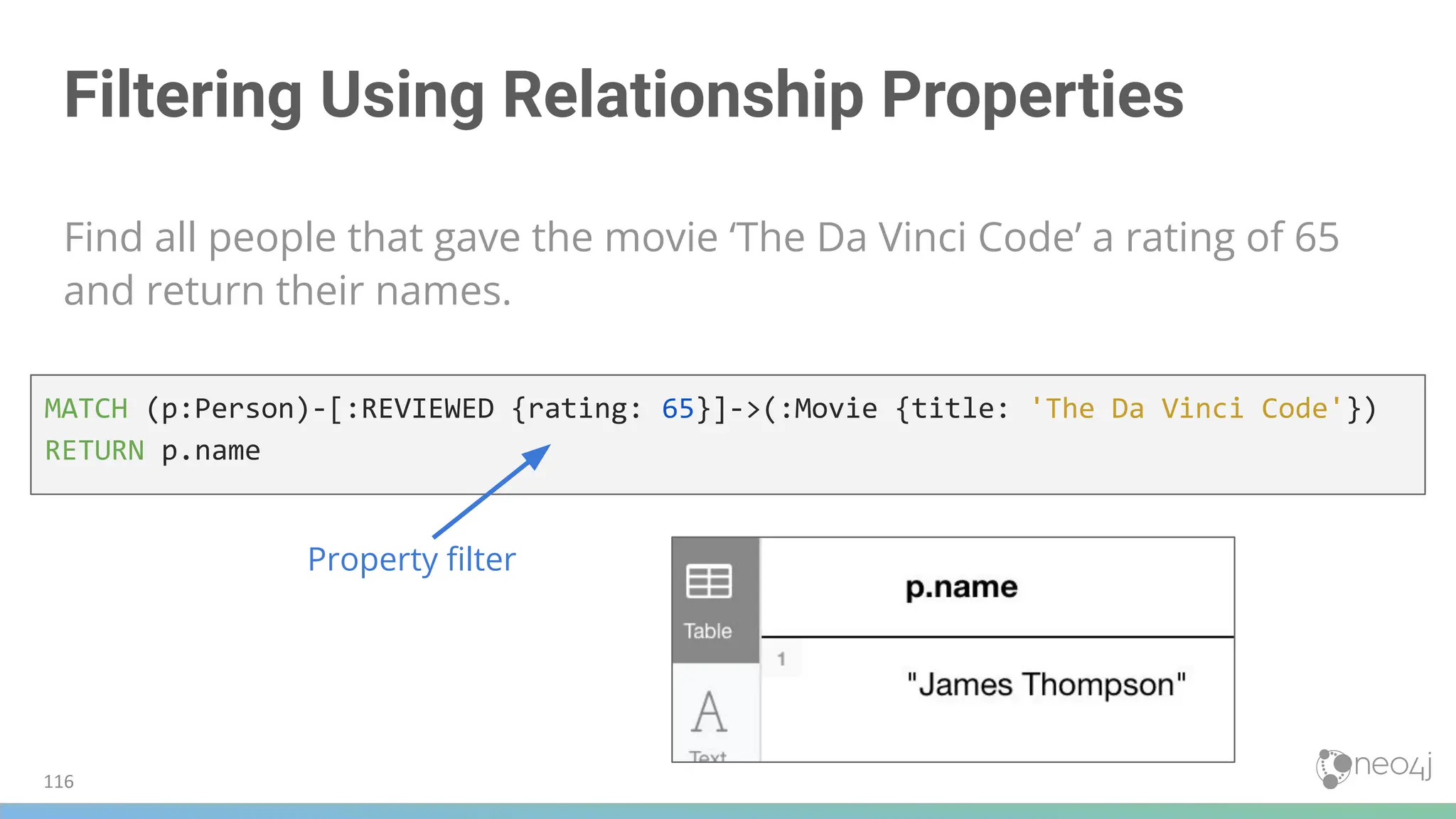 Filtering Using Relationship Properties
Find all people that gave the movie ‘The Da Vinci Code’ a rating of 65
and return their names.
MATCH (p:Person)-[:REVIEWED {rating: 65}]->(:Movie {title: 'The Da Vinci Code'})
RETURN p.name
Property ﬁlter
116
 