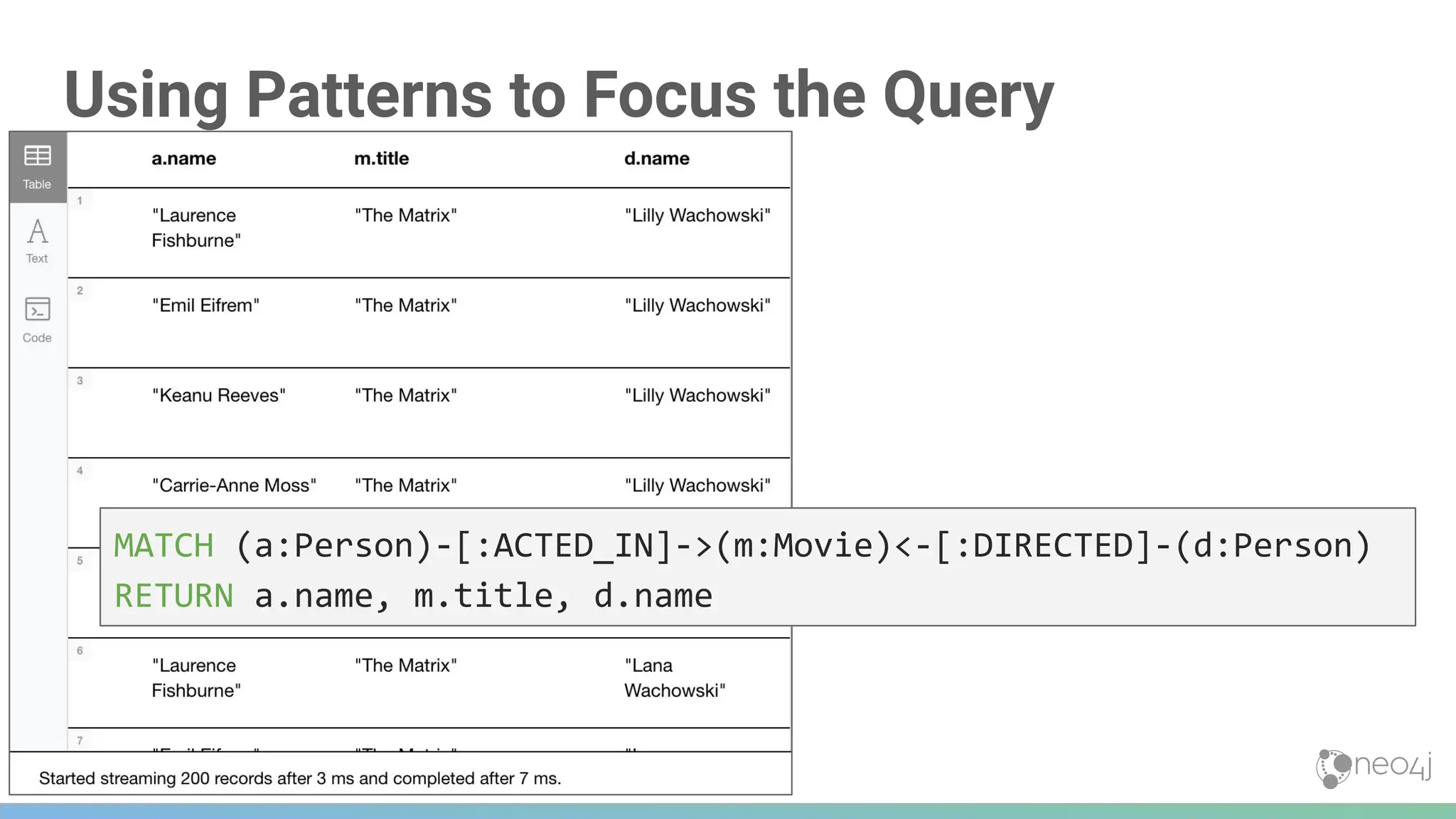 123
Using Patterns to Focus the Query
MATCH (a:Person)-[:ACTED_IN]->(m:Movie)<-[:DIRECTED]-(d:Person)
RETURN a.name, m.title, d.name
 