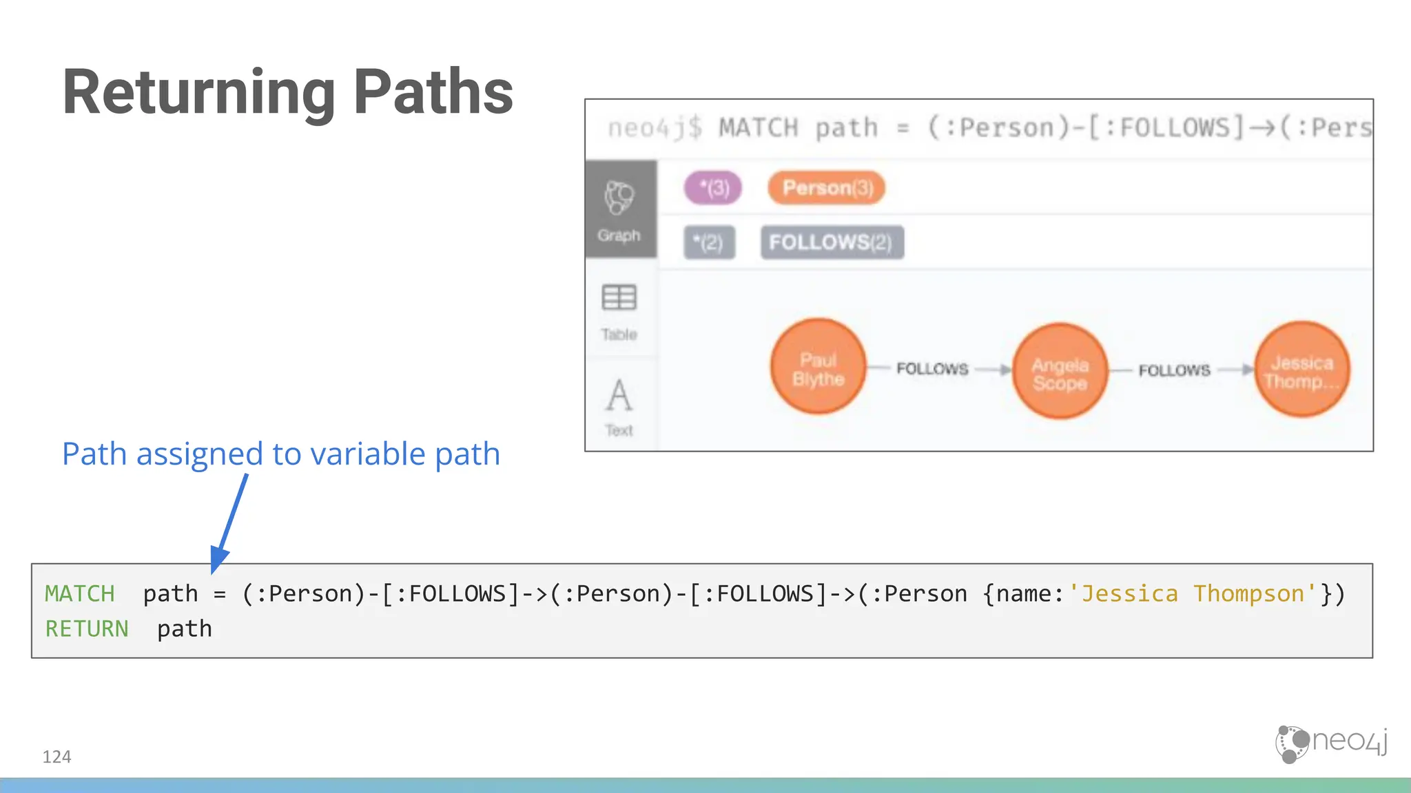 Returning Paths
MATCH path = (:Person)-[:FOLLOWS]->(:Person)-[:FOLLOWS]->(:Person {name:'Jessica Thompson'})
RETURN path
Path assigned to variable path
124
 