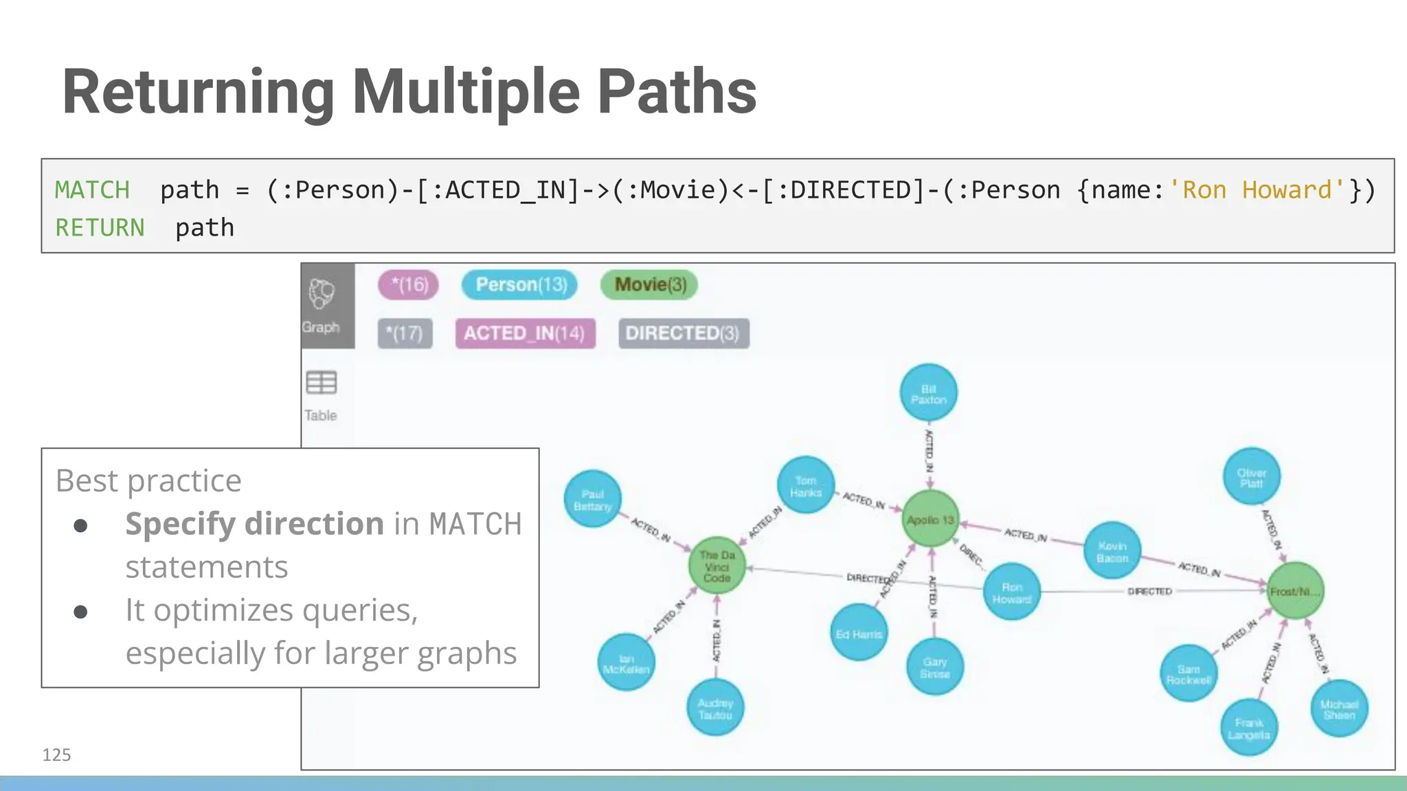 Returning Multiple Paths
MATCH path = (:Person)-[:ACTED_IN]->(:Movie)<-[:DIRECTED]-(:Person {name:'Ron Howard'})
RETURN path
Best practice
● Specify direction in MATCH
statements
● It optimizes queries,
especially for larger graphs
125
 