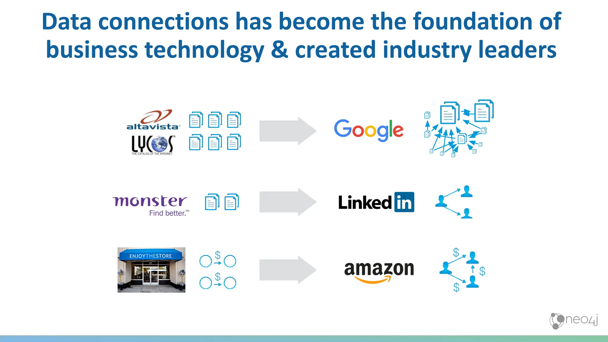 Data connections has become the foundation of
business technology & created industry leaders
 