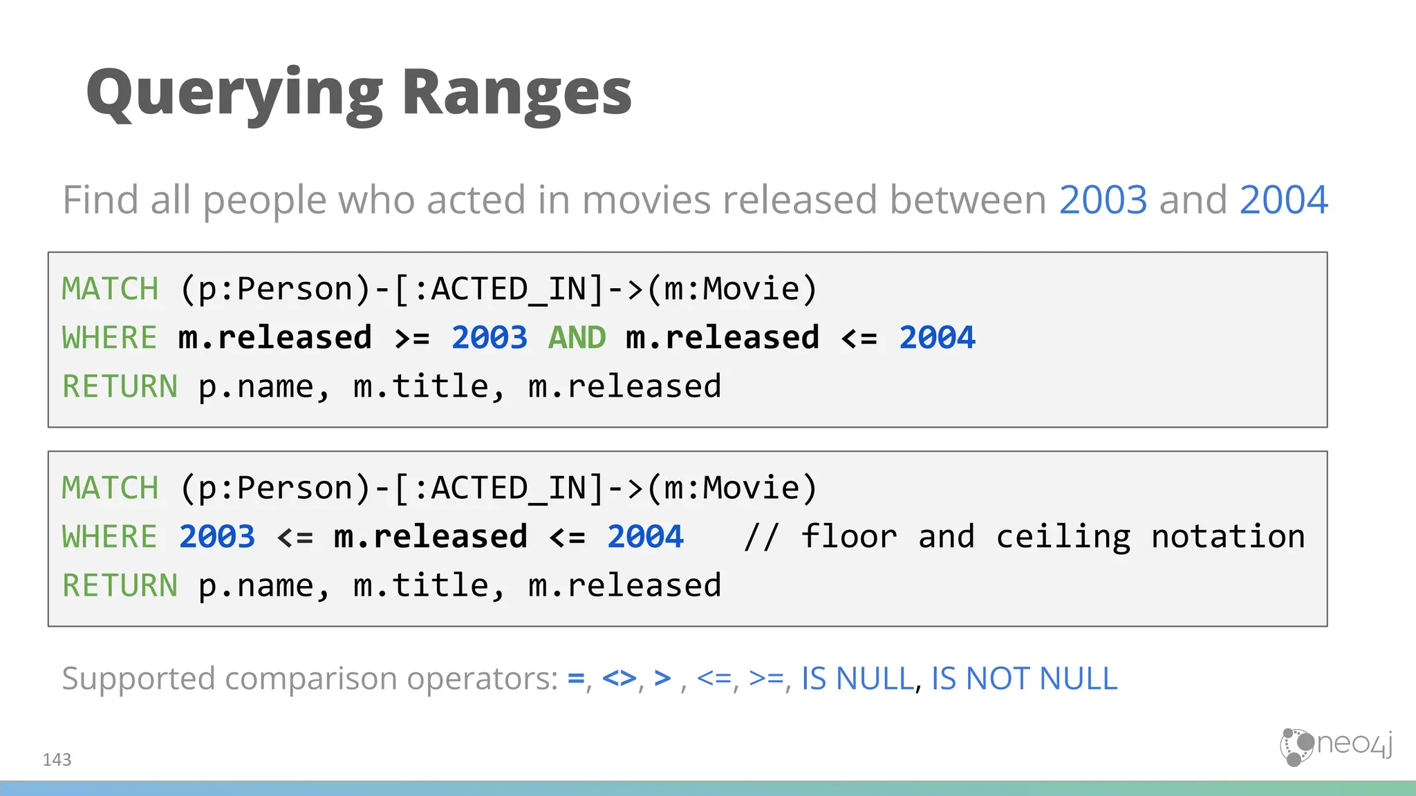 Querying Ranges
Find all people who acted in movies released between 2003 and 2004
MATCH (p:Person)-[:ACTED_IN]->(m:Movie)
WHERE m.released >= 2003 AND m.released <= 2004
RETURN p.name, m.title, m.released
MATCH (p:Person)-[:ACTED_IN]->(m:Movie)
WHERE 2003 <= m.released <= 2004 // floor and ceiling notation
RETURN p.name, m.title, m.released
Supported comparison operators: =, <>, > , <=, >=, IS NULL, IS NOT NULL
143
 