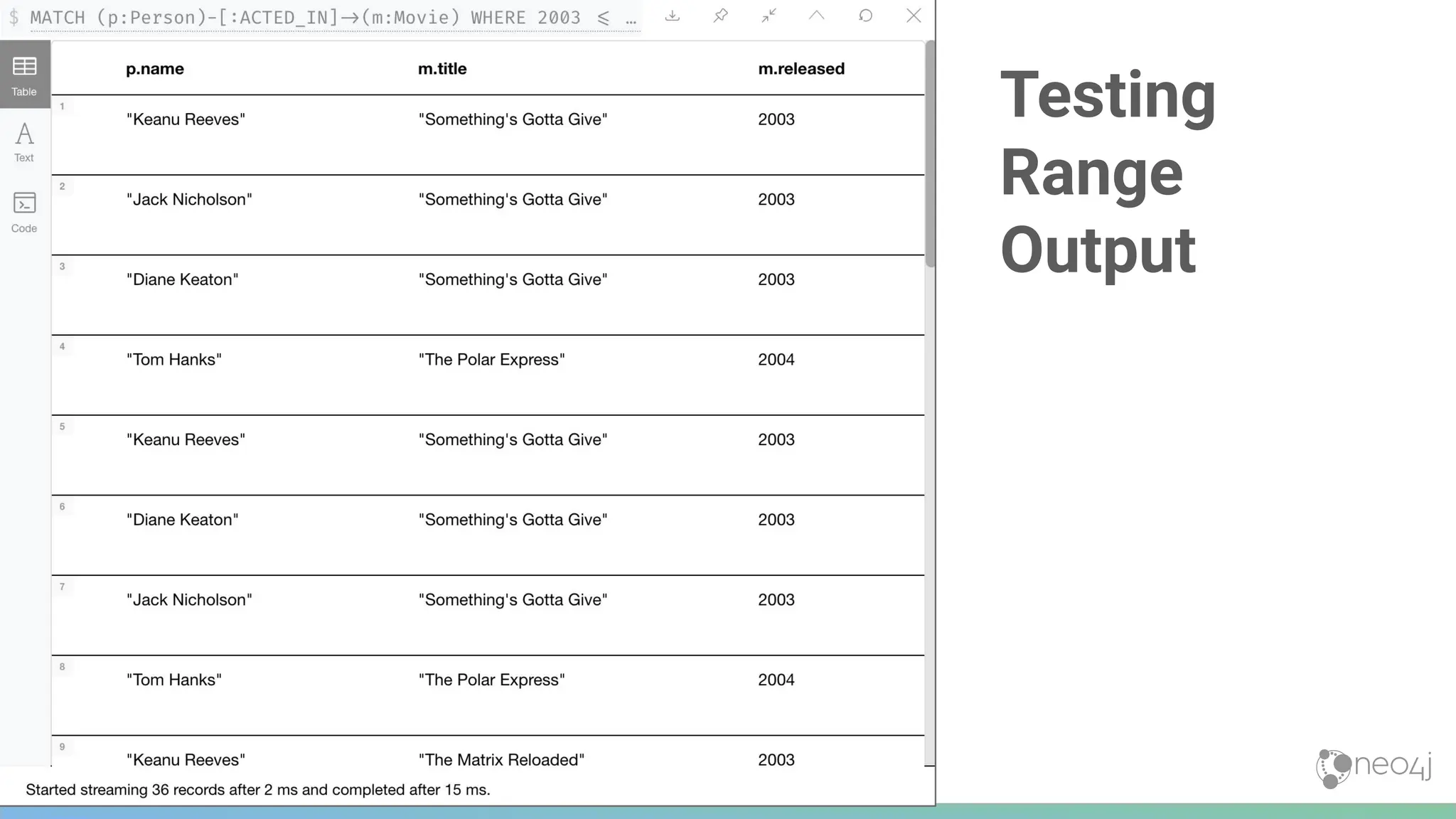 144
Testing
Range
Output
 
