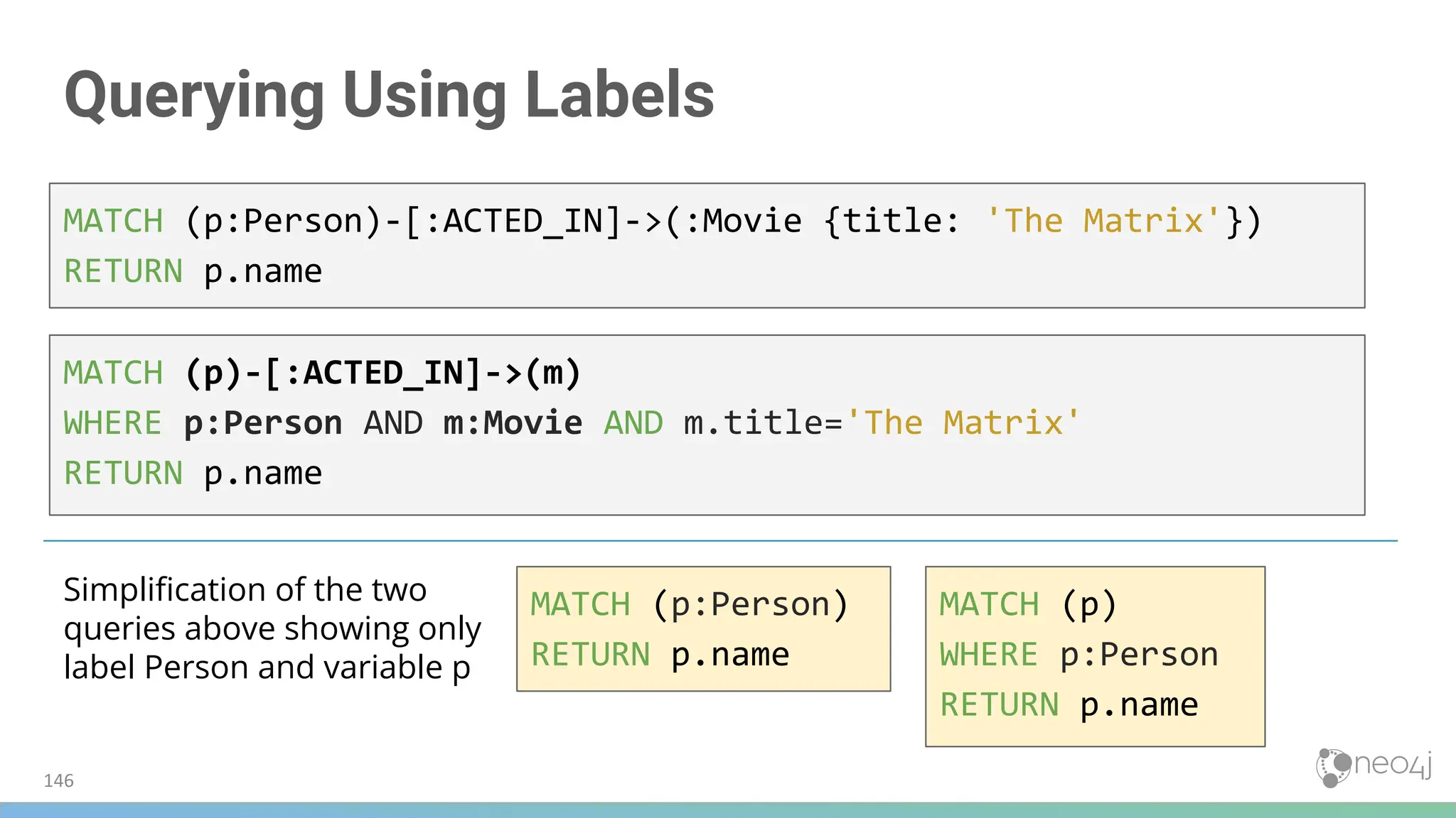 Querying Using Labels
MATCH (p:Person)-[:ACTED_IN]->(:Movie {title: 'The Matrix'})
RETURN p.name
MATCH (p)-[:ACTED_IN]->(m)
WHERE p:Person AND m:Movie AND m.title='The Matrix'
RETURN p.name
MATCH (p:Person)
RETURN p.name
MATCH (p)
WHERE p:Person
RETURN p.name
Simpliﬁcation of the two
queries above showing only
label Person and variable p
146
 