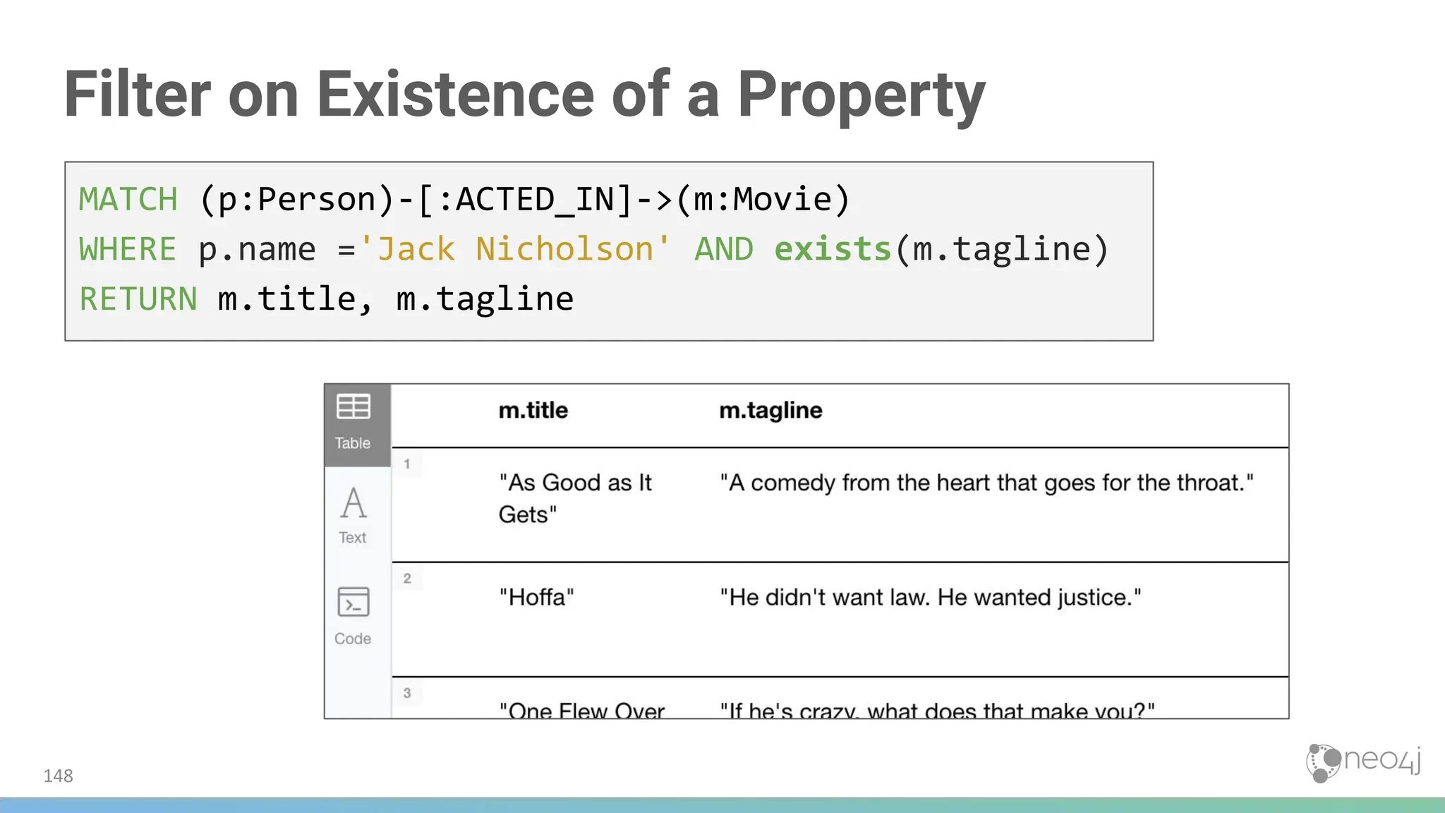 Filter on Existence of a Property
MATCH (p:Person)-[:ACTED_IN]->(m:Movie)
WHERE p.name ='Jack Nicholson' AND exists(m.tagline)
RETURN m.title, m.tagline
148
 
