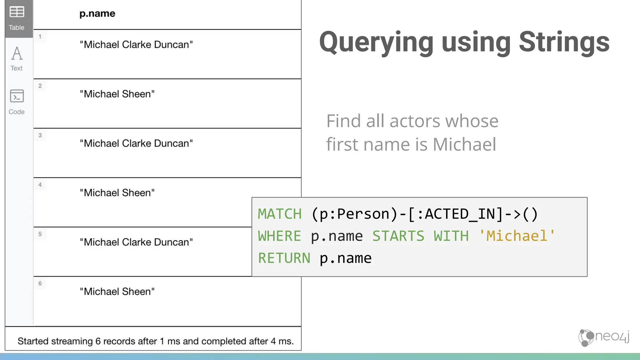 150
Querying using Strings
Find all actors whose
ﬁrst name is Michael
MATCH (p:Person)-[:ACTED_IN]->()
WHERE p.name STARTS WITH 'Michael'
RETURN p.name
 