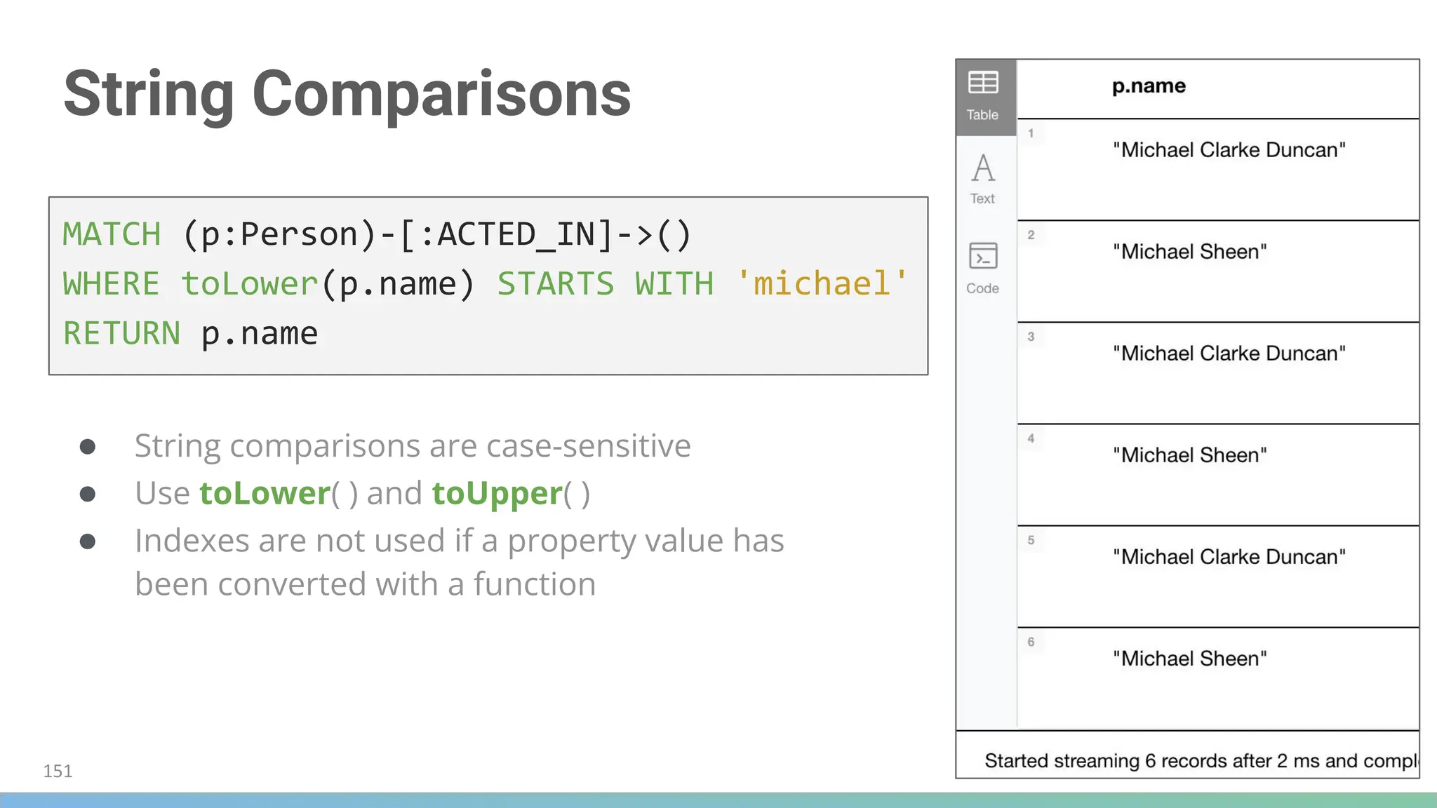 String Comparisons
● String comparisons are case-sensitive
● Use toLower( ) and toUpper( )
● Indexes are not used if a property value has
been converted with a function
MATCH (p:Person)-[:ACTED_IN]->()
WHERE toLower(p.name) STARTS WITH 'michael'
RETURN p.name
151
 