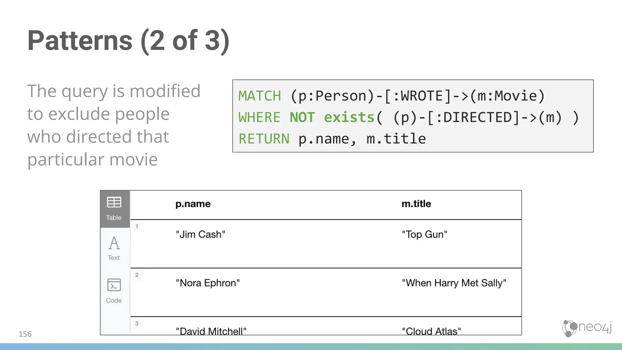 Patterns (2 of 3)
The query is modiﬁed
to exclude people
who directed that
particular movie
MATCH (p:Person)-[:WROTE]->(m:Movie)
WHERE NOT exists( (p)-[:DIRECTED]->(m) )
RETURN p.name, m.title
156
 