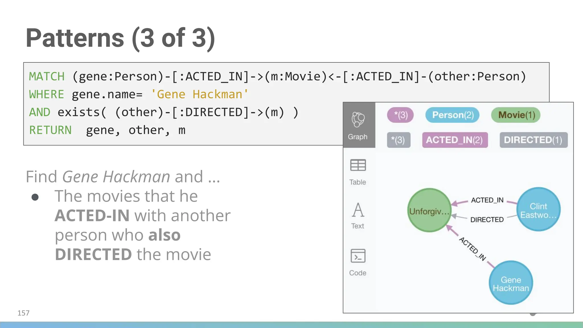 Patterns (3 of 3)
Find Gene Hackman and ...
● The movies that he
ACTED-IN with another
person who also
DIRECTED the movie
MATCH (gene:Person)-[:ACTED_IN]->(m:Movie)<-[:ACTED_IN]-(other:Person)
WHERE gene.name= 'Gene Hackman'
AND exists( (other)-[:DIRECTED]->(m) )
RETURN gene, other, m
157
 