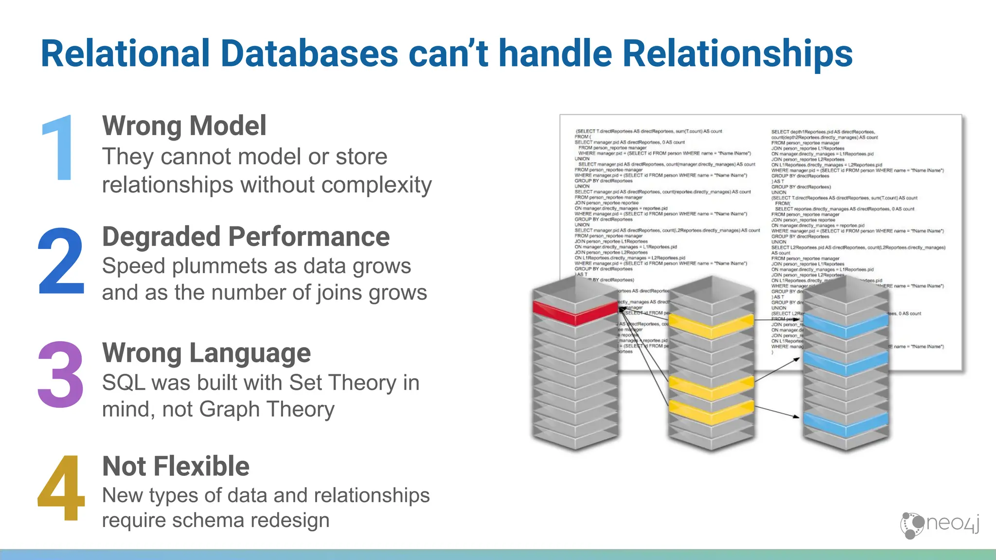 Relational Databases can’t handle Relationships
Degraded Performance
Speed plummets as data grows
and as the number of joins grows
Wrong Language
SQL was built with Set Theory in
mind, not Graph Theory
Not Flexible
New types of data and relationships
require schema redesign
Wrong Model
They cannot model or store
relationships without complexity
1
2
3
4
 