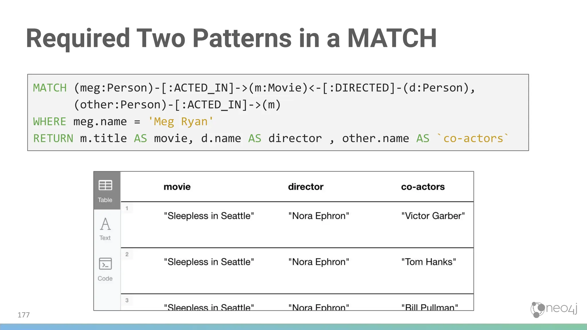Required Two Patterns in a MATCH
MATCH (meg:Person)-[:ACTED_IN]->(m:Movie)<-[:DIRECTED]-(d:Person),
(other:Person)-[:ACTED_IN]->(m)
WHERE meg.name = 'Meg Ryan'
RETURN m.title AS movie, d.name AS director , other.name AS `co-actors`
177
 