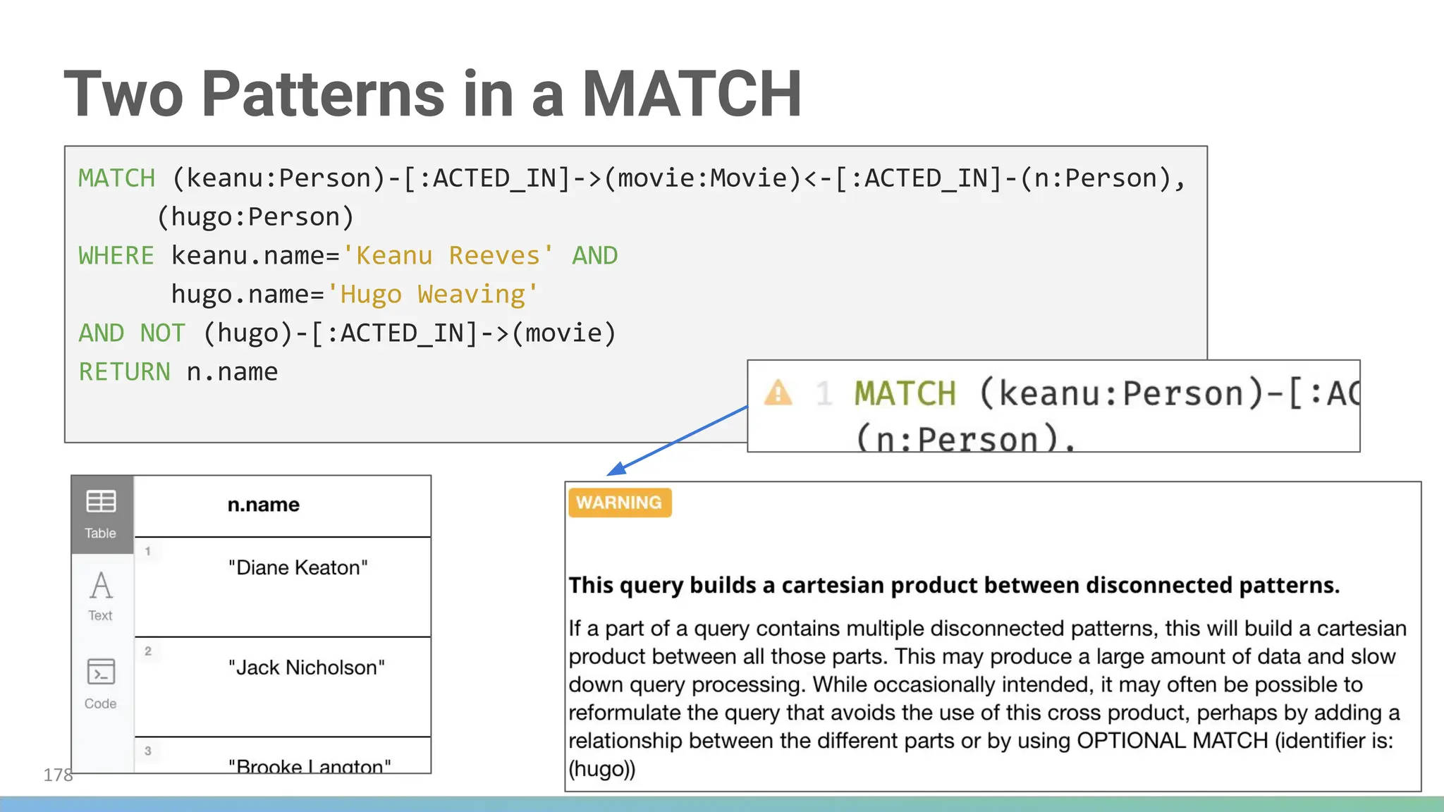 Two Patterns in a MATCH
MATCH (keanu:Person)-[:ACTED_IN]->(movie:Movie)<-[:ACTED_IN]-(n:Person),
(hugo:Person)
WHERE keanu.name='Keanu Reeves' AND
hugo.name='Hugo Weaving'
AND NOT (hugo)-[:ACTED_IN]->(movie)
RETURN n.name
178
 