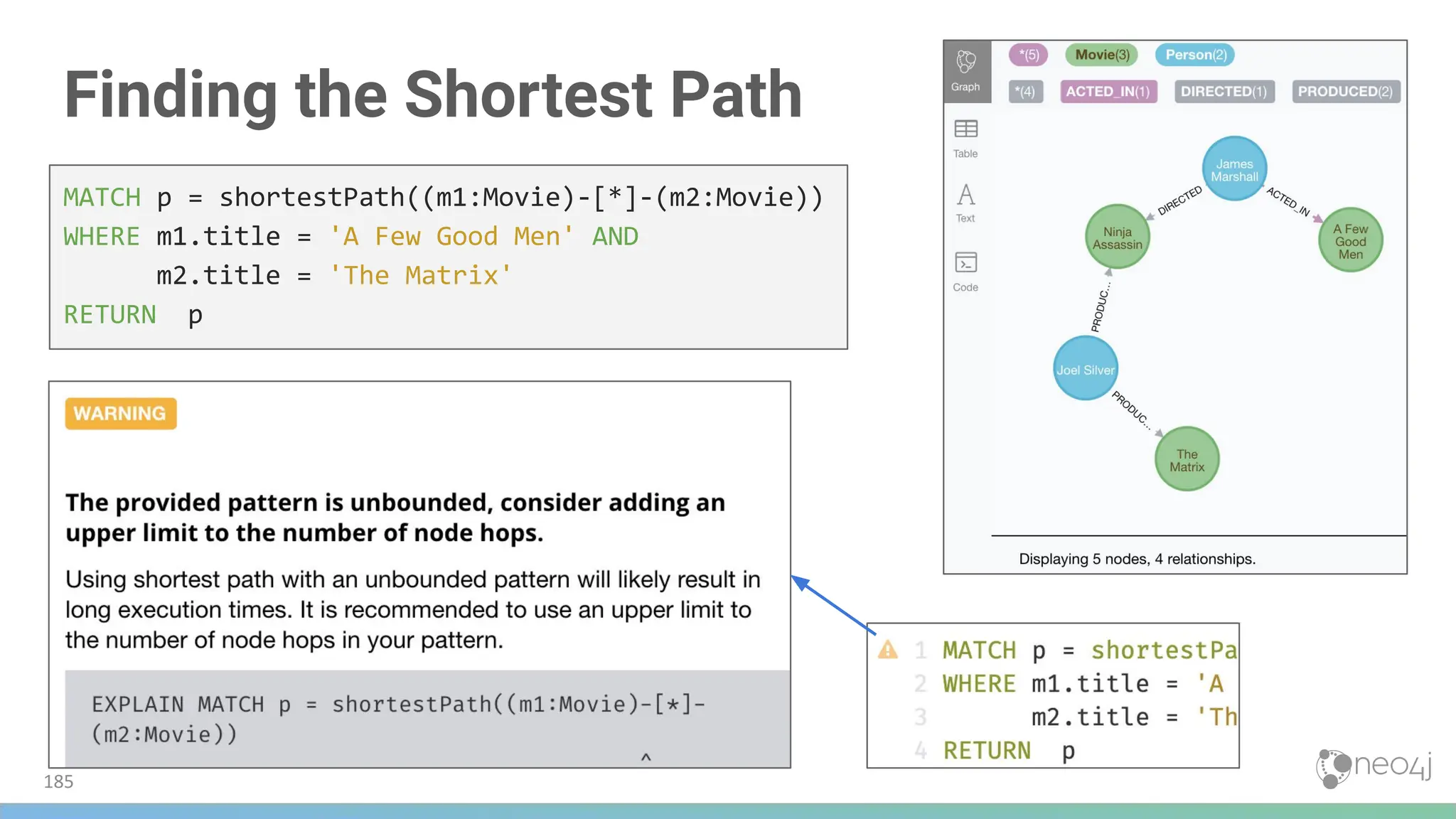 Finding the Shortest Path
MATCH p = shortestPath((m1:Movie)-[*]-(m2:Movie))
WHERE m1.title = 'A Few Good Men' AND
m2.title = 'The Matrix'
RETURN p
185
 