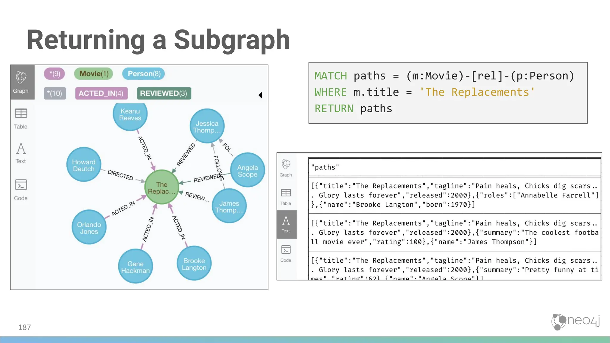 Returning a Subgraph
MATCH paths = (m:Movie)-[rel]-(p:Person)
WHERE m.title = 'The Replacements'
RETURN paths
187
 