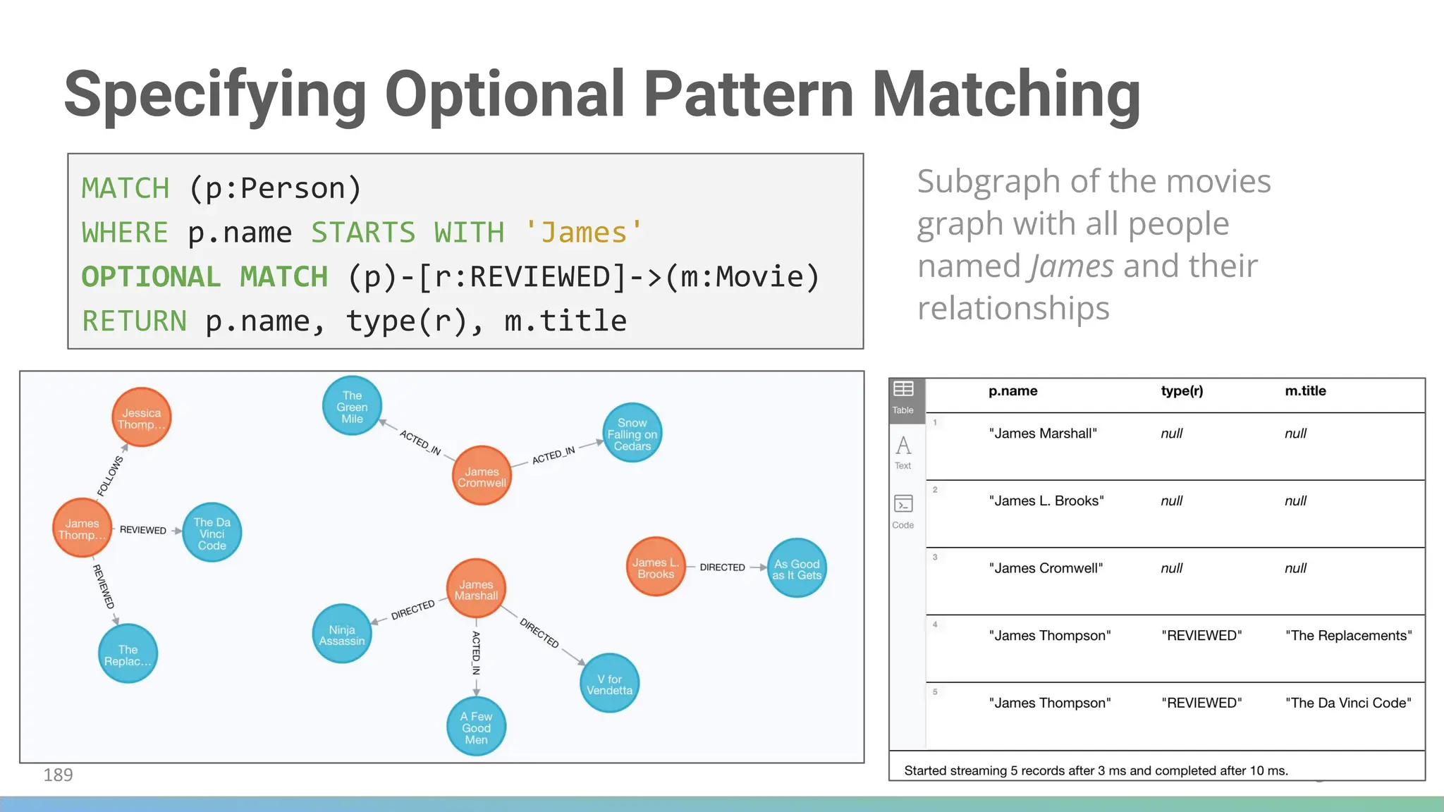 189
Specifying Optional Pattern Matching
Subgraph of the movies
graph with all people
named James and their
relationships
MATCH (p:Person)
WHERE p.name STARTS WITH 'James'
OPTIONAL MATCH (p)-[r:REVIEWED]->(m:Movie)
RETURN p.name, type(r), m.title
 