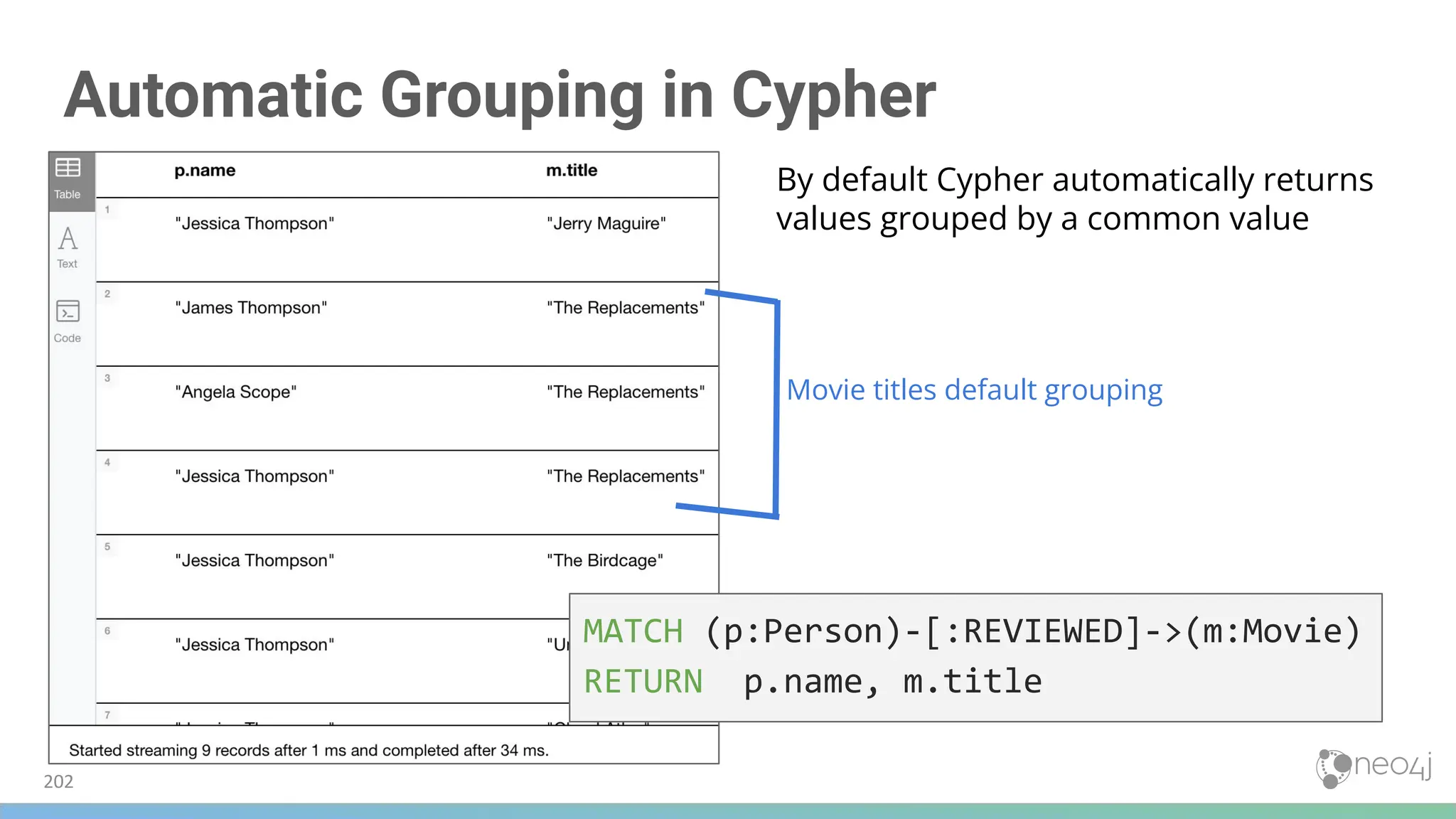 Automatic Grouping in Cypher
MATCH (p:Person)-[:REVIEWED]->(m:Movie)
RETURN p.name, m.title
202
Movie titles default grouping
By default Cypher automatically returns
values grouped by a common value
 