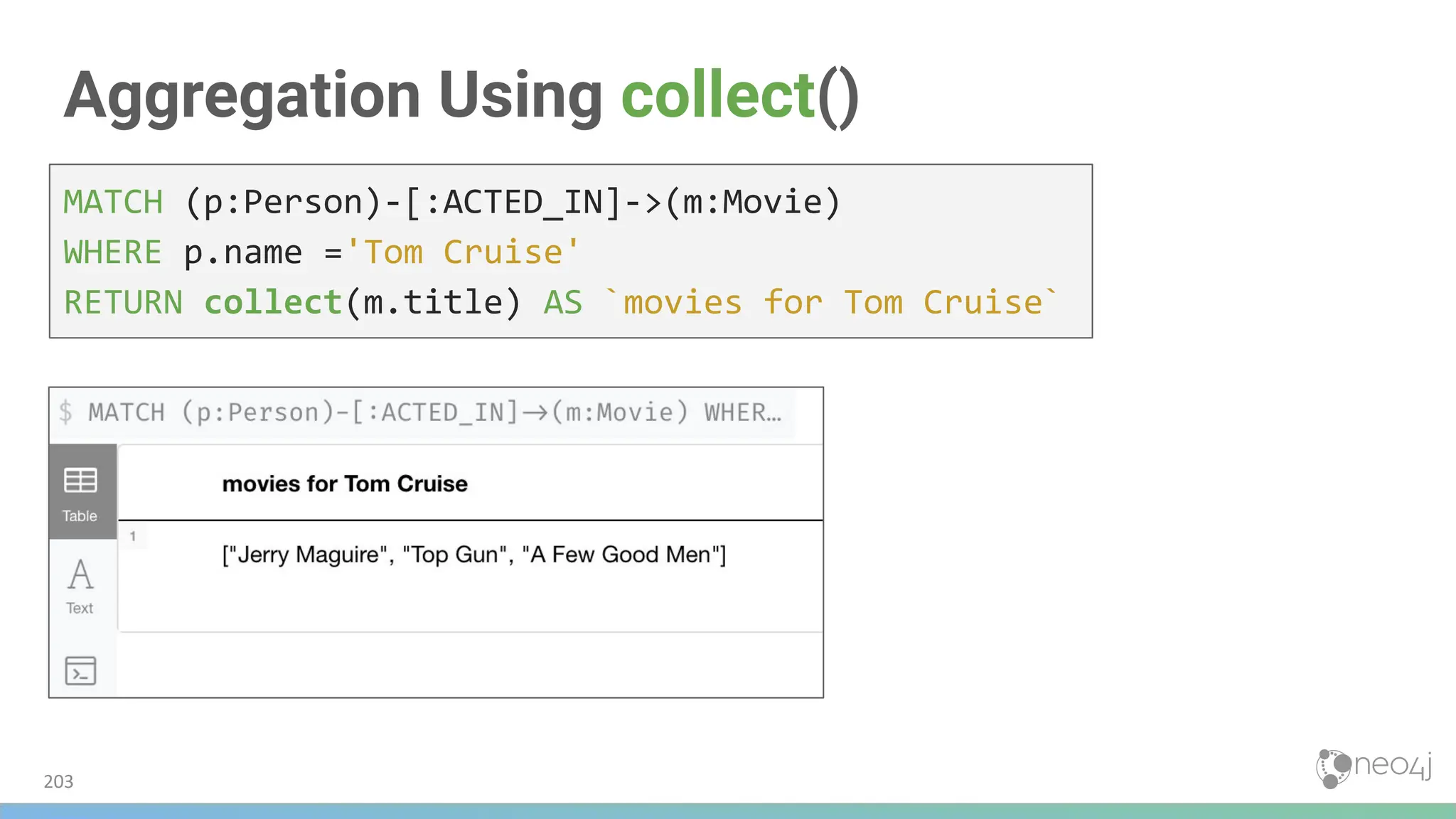 Aggregation Using collect()
MATCH (p:Person)-[:ACTED_IN]->(m:Movie)
WHERE p.name ='Tom Cruise'
RETURN collect(m.title) AS `movies for Tom Cruise`
203
 