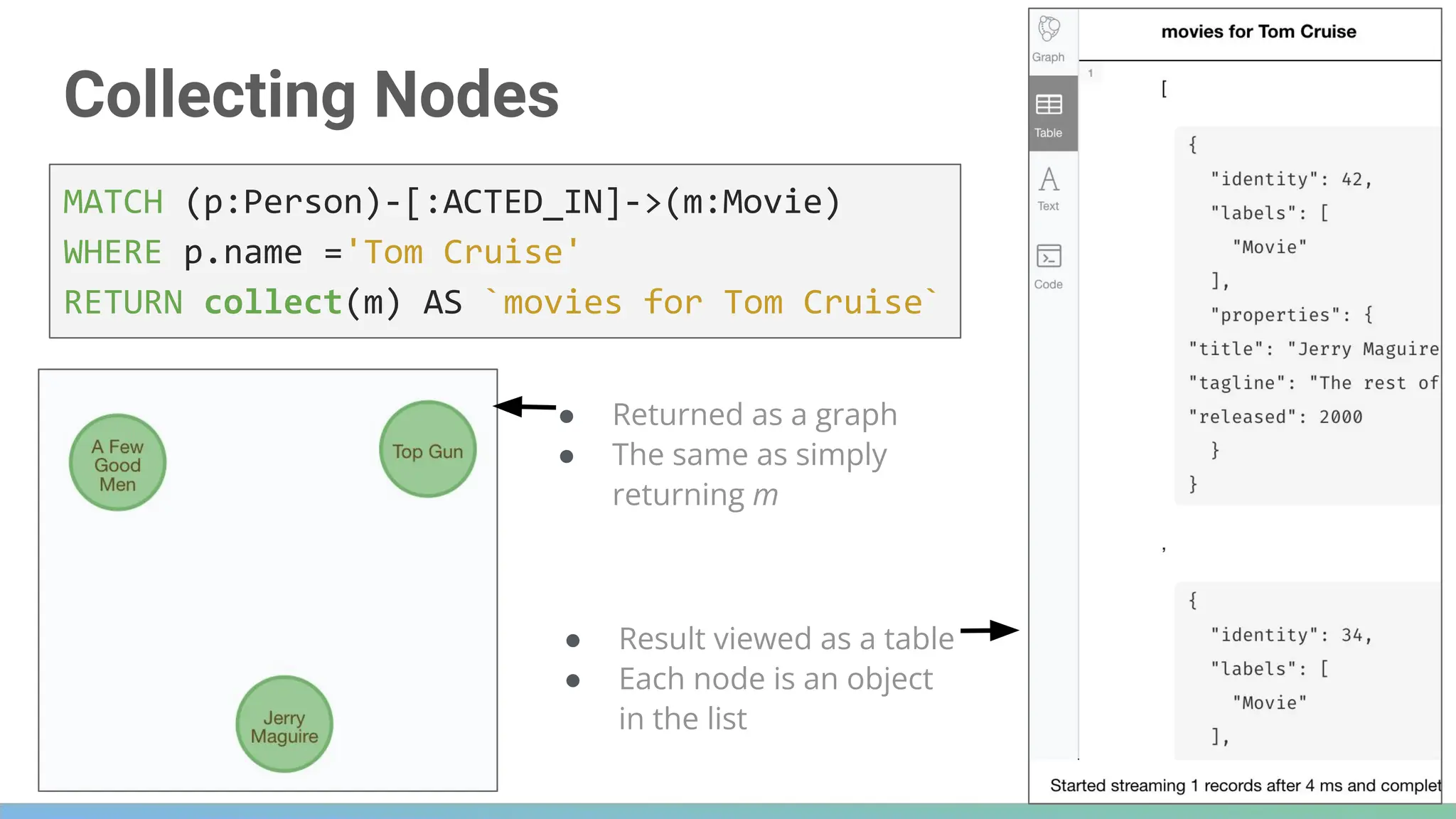 204
Collecting Nodes
● Returned as a graph
● The same as simply
returning m
MATCH (p:Person)-[:ACTED_IN]->(m:Movie)
WHERE p.name ='Tom Cruise'
RETURN collect(m) AS `movies for Tom Cruise`
● Result viewed as a table
● Each node is an object
in the list
 