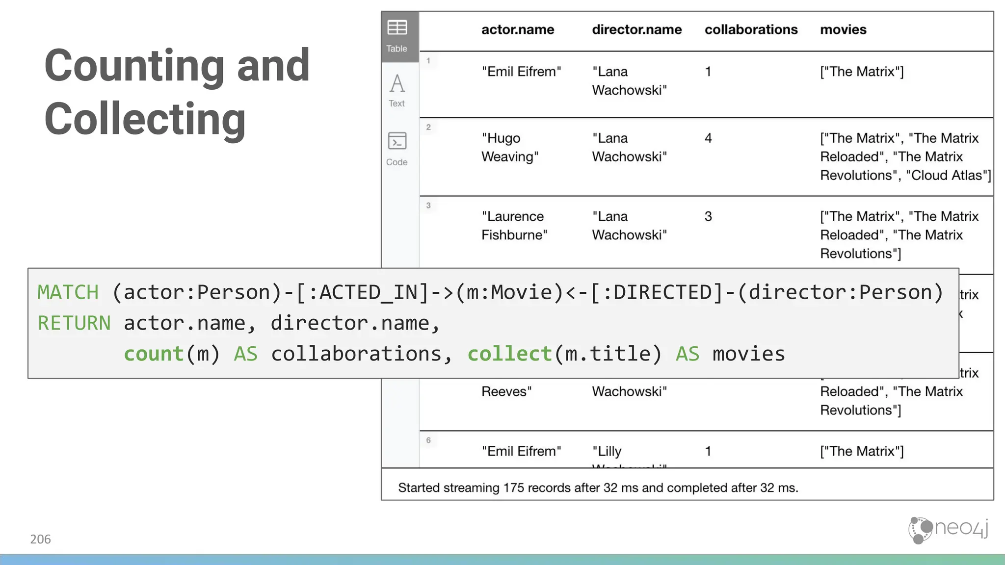 Counting and
Collecting
MATCH (actor:Person)-[:ACTED_IN]->(m:Movie)<-[:DIRECTED]-(director:Person)
RETURN actor.name, director.name,
count(m) AS collaborations, collect(m.title) AS movies
206
 
