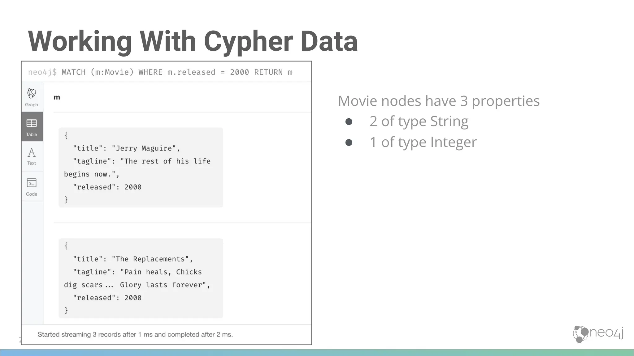 208
Working With Cypher Data
Movie nodes have 3 properties
● 2 of type String
● 1 of type Integer
 
