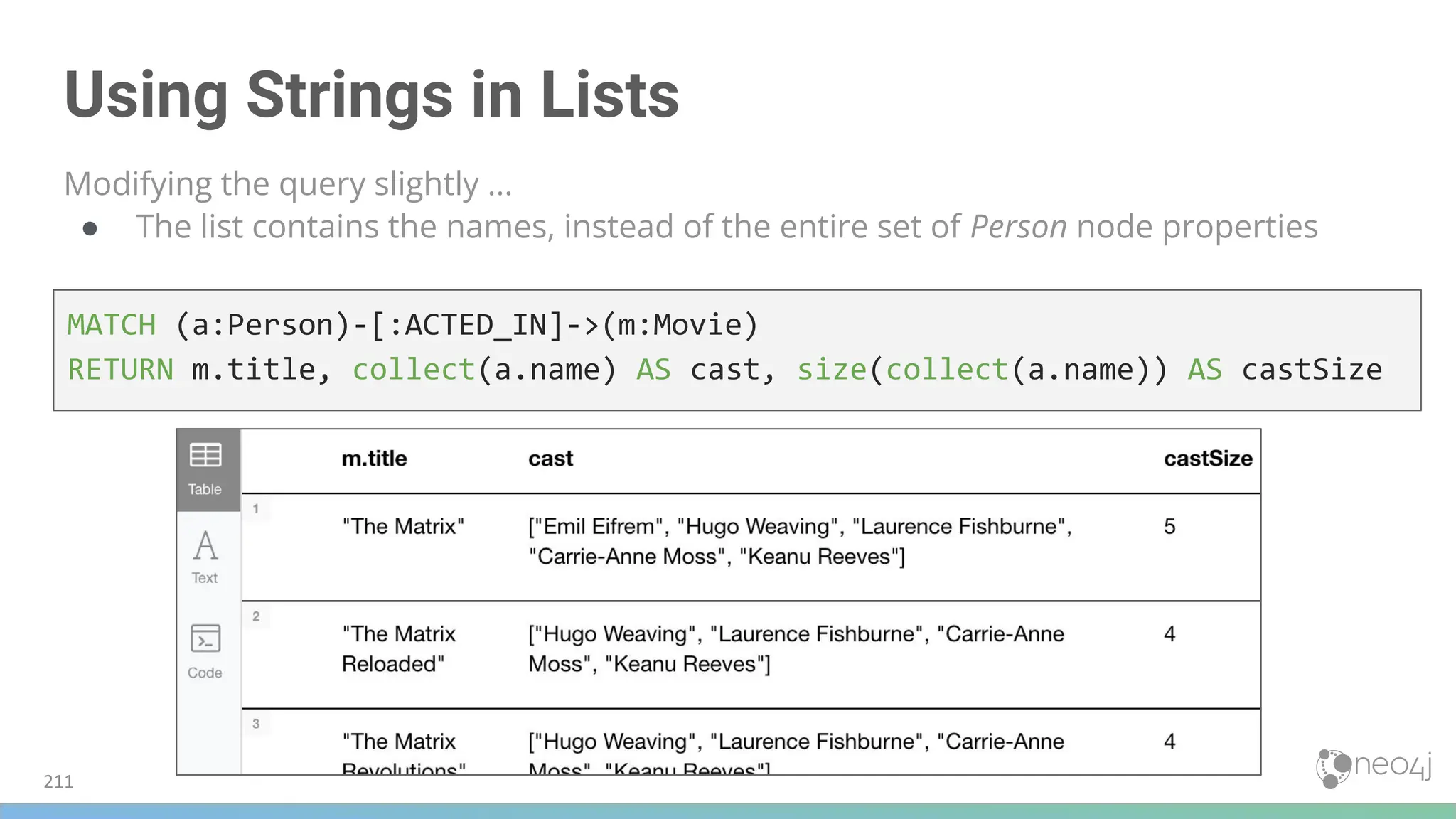 Using Strings in Lists
Modifying the query slightly ...
● The list contains the names, instead of the entire set of Person node properties
MATCH (a:Person)-[:ACTED_IN]->(m:Movie)
RETURN m.title, collect(a.name) AS cast, size(collect(a.name)) AS castSize
211
 