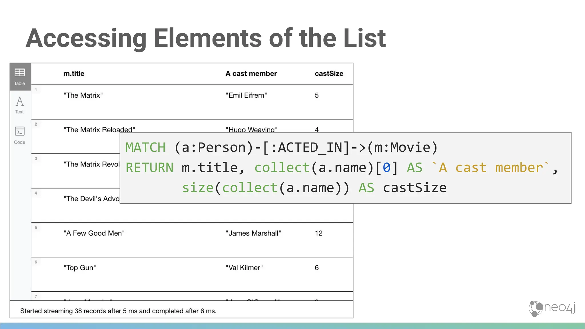 212
Accessing Elements of the List
MATCH (a:Person)-[:ACTED_IN]->(m:Movie)
RETURN m.title, collect(a.name)[0] AS `A cast member`,
size(collect(a.name)) AS castSize
 