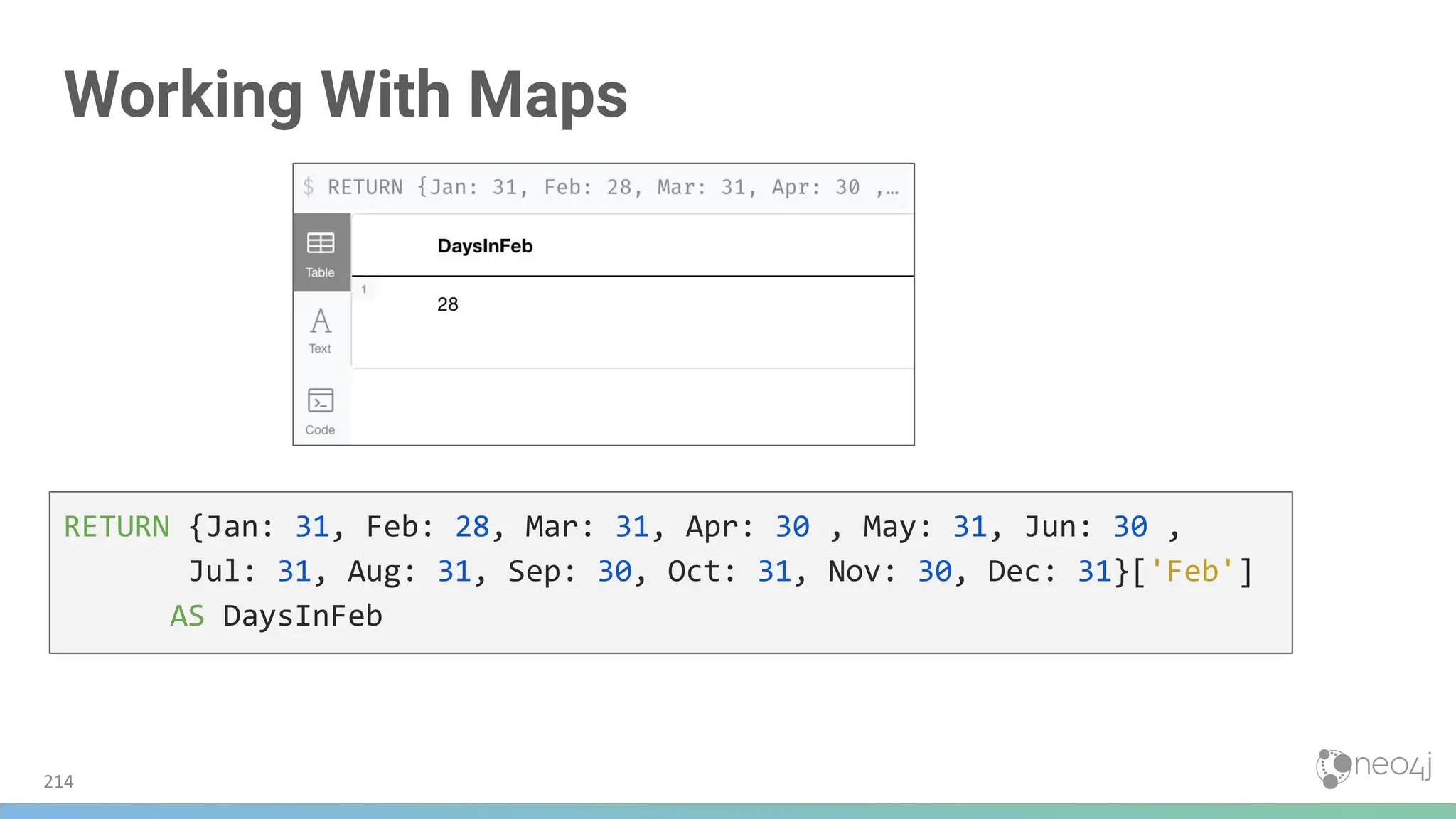 Working With Maps
RETURN {Jan: 31, Feb: 28, Mar: 31, Apr: 30 , May: 31, Jun: 30 ,
Jul: 31, Aug: 31, Sep: 30, Oct: 31, Nov: 30, Dec: 31}['Feb']
AS DaysInFeb
214
 