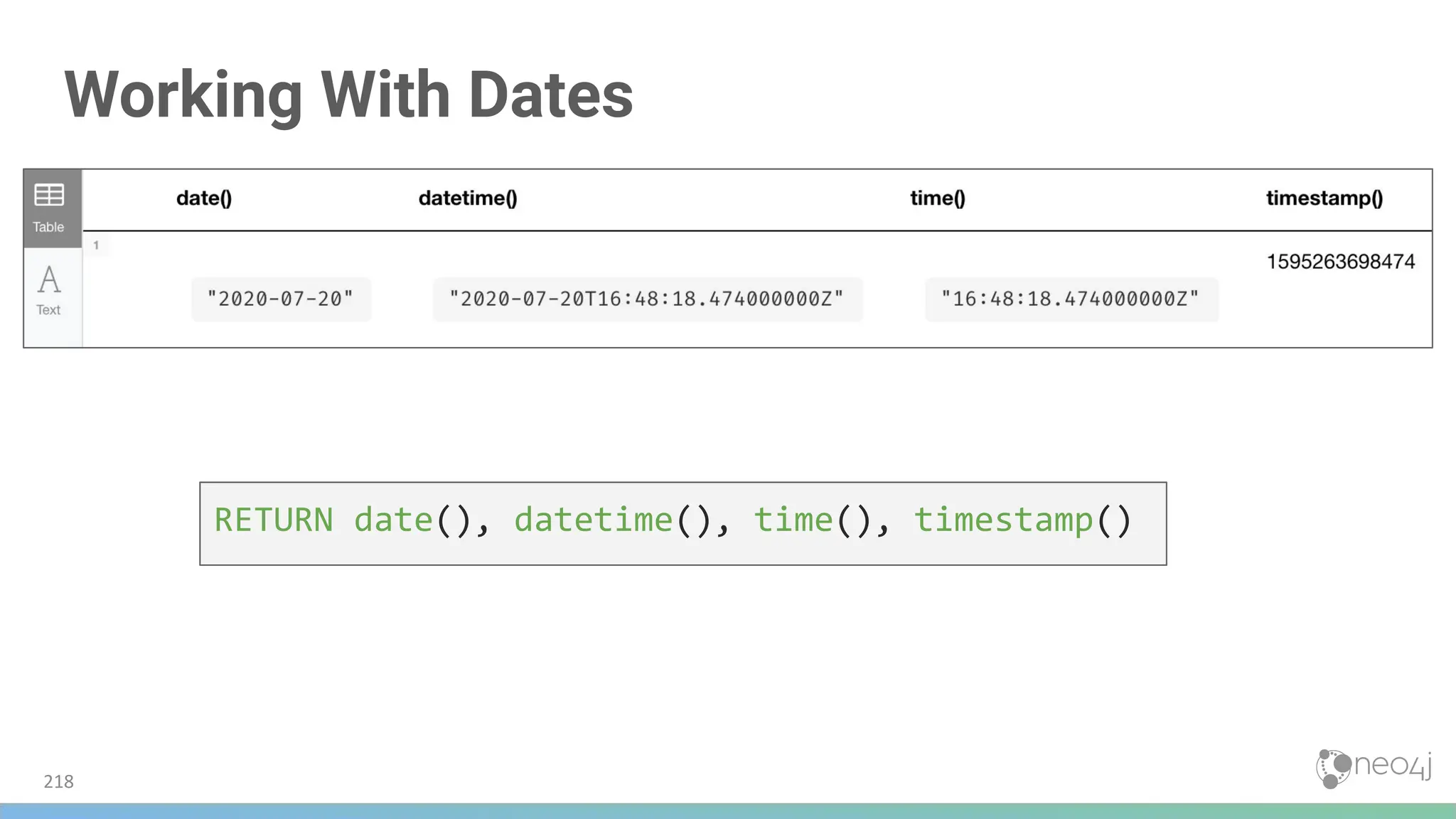 Working With Dates
RETURN date(), datetime(), time(), timestamp()
218
 