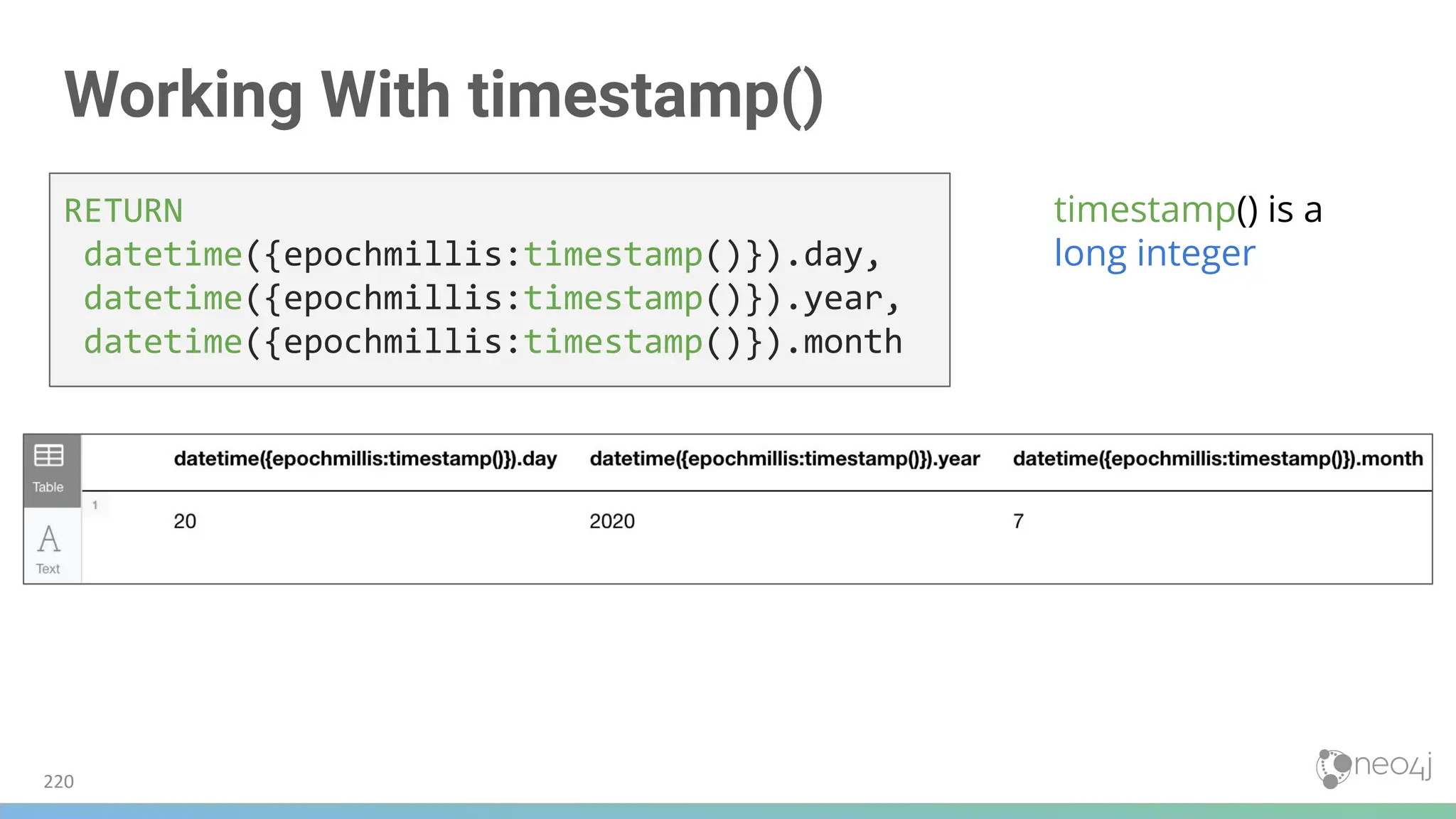 Working With timestamp()
RETURN
datetime({epochmillis:timestamp()}).day,
datetime({epochmillis:timestamp()}).year,
datetime({epochmillis:timestamp()}).month
220
timestamp() is a
long integer
 