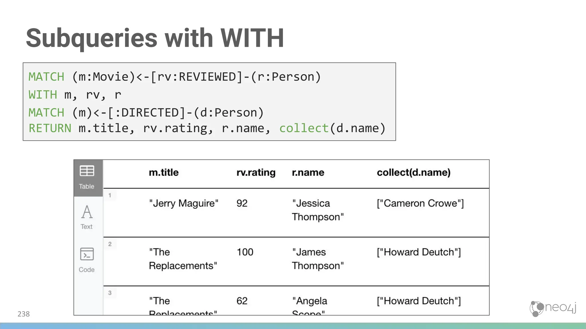 Subqueries with WITH
MATCH (m:Movie)<-[rv:REVIEWED]-(r:Person)
WITH m, rv, r
MATCH (m)<-[:DIRECTED]-(d:Person)
RETURN m.title, rv.rating, r.name, collect(d.name)
238
 