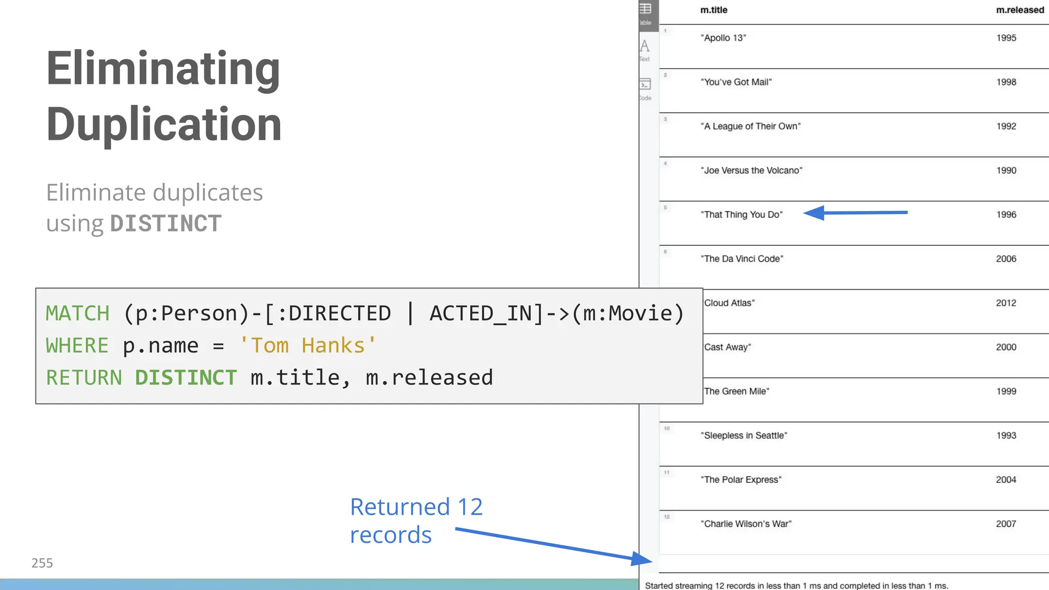 Eliminating
Duplication
Eliminate duplicates
using DISTINCT
MATCH (p:Person)-[:DIRECTED | ACTED_IN]->(m:Movie)
WHERE p.name = 'Tom Hanks'
RETURN DISTINCT m.title, m.released
Returned 12
records
255
 
