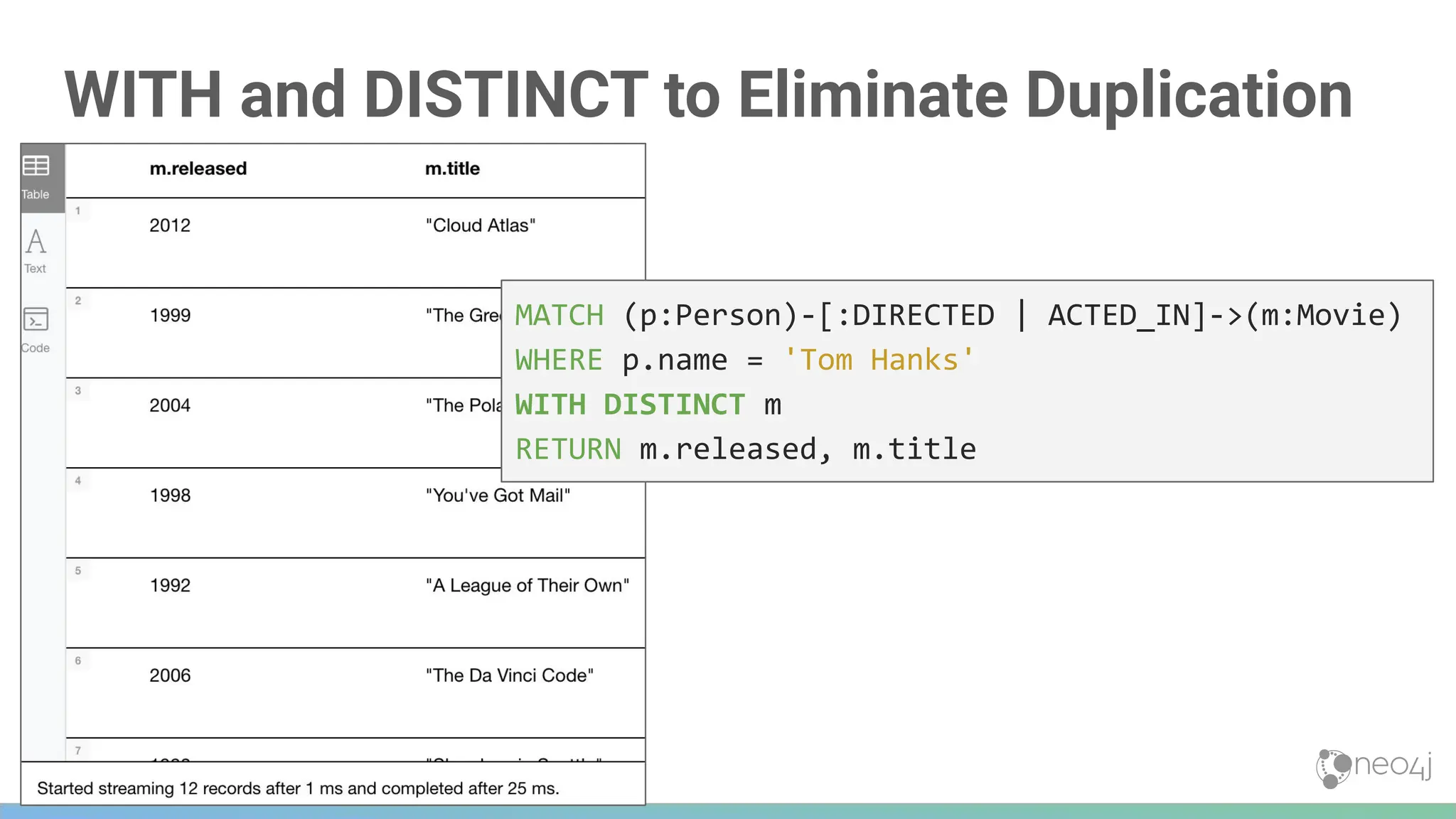 258
WITH and DISTINCT to Eliminate Duplication
MATCH (p:Person)-[:DIRECTED | ACTED_IN]->(m:Movie)
WHERE p.name = 'Tom Hanks'
WITH DISTINCT m
RETURN m.released, m.title
 