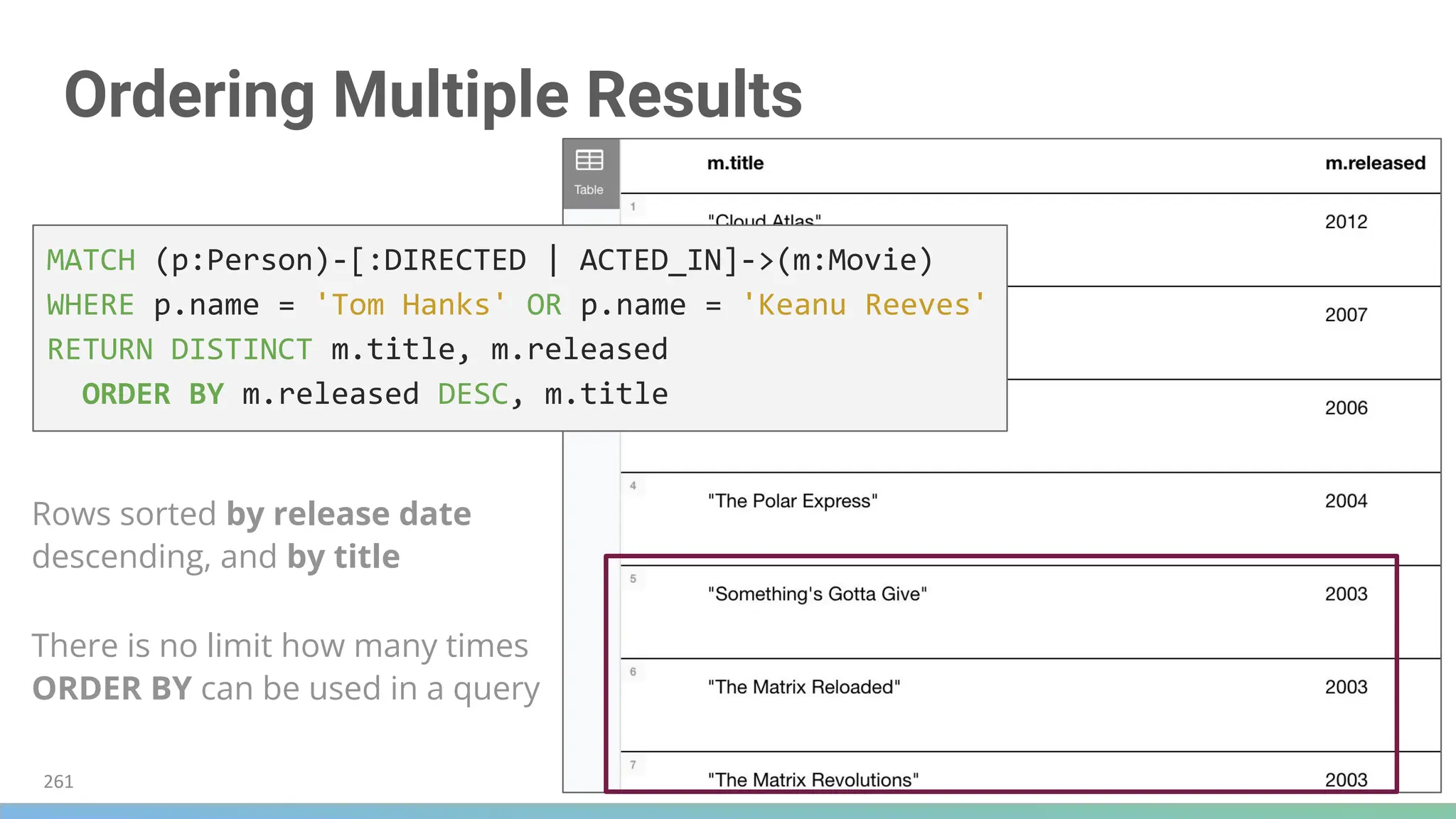 Ordering Multiple Results
There is no limit how many times
ORDER BY can be used in a query
MATCH (p:Person)-[:DIRECTED | ACTED_IN]->(m:Movie)
WHERE p.name = 'Tom Hanks' OR p.name = 'Keanu Reeves'
RETURN DISTINCT m.title, m.released
ORDER BY m.released DESC, m.title
Rows sorted by release date
descending, and by title
261
 
