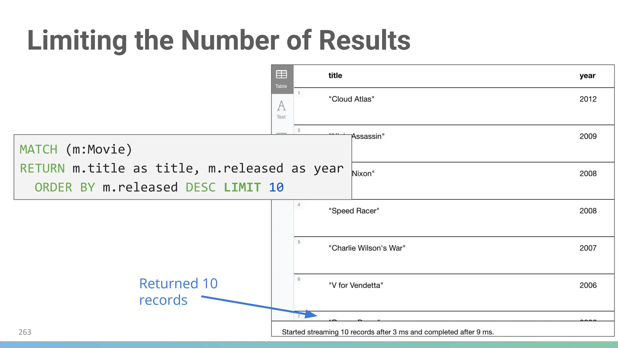 Limiting the Number of Results
MATCH (m:Movie)
RETURN m.title as title, m.released as year
ORDER BY m.released DESC LIMIT 10
Returned 10
records
263
 