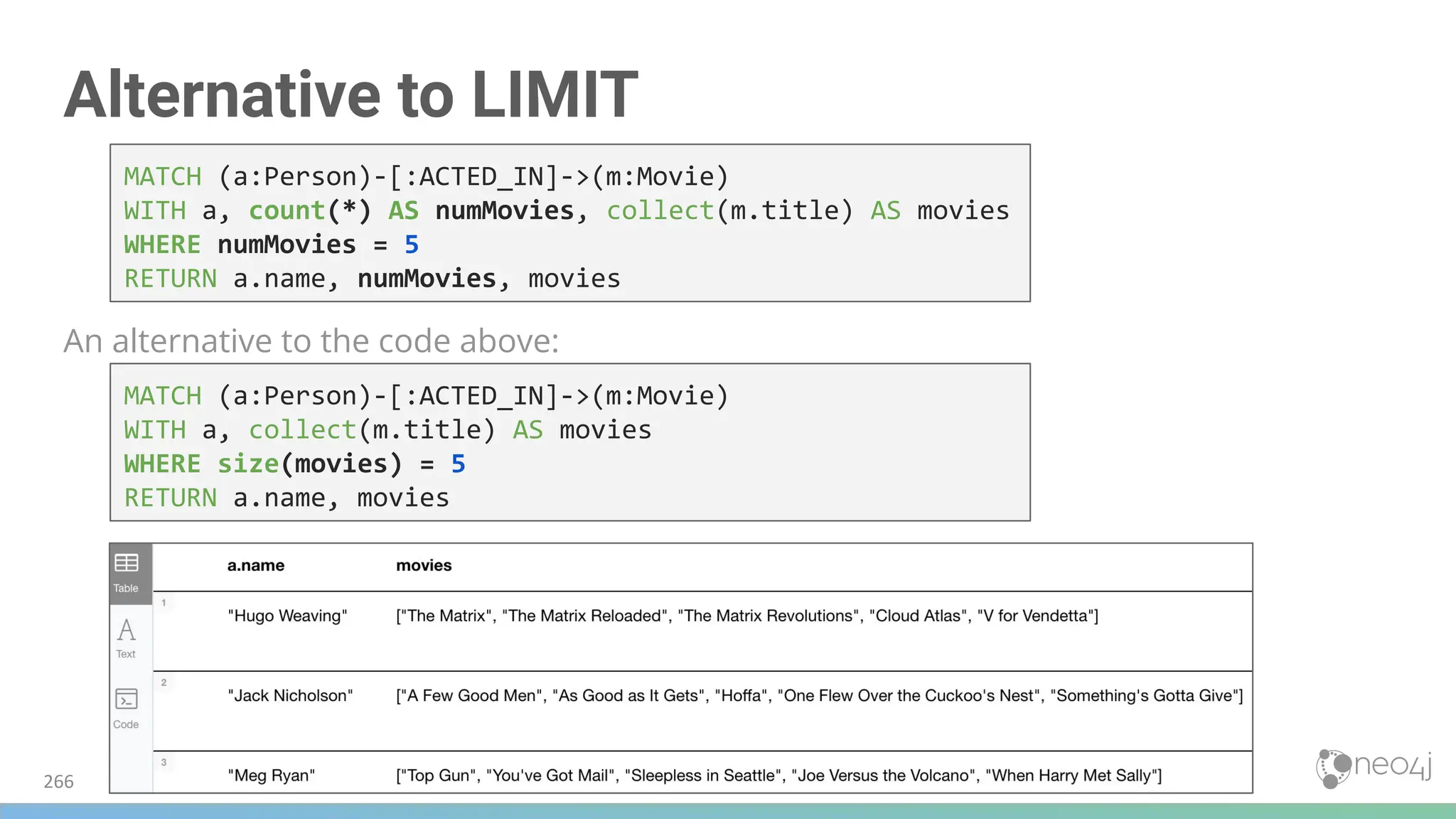 Alternative to LIMIT
An alternative to the code above:
MATCH (a:Person)-[:ACTED_IN]->(m:Movie)
WITH a, collect(m.title) AS movies
WHERE size(movies) = 5
RETURN a.name, movies
MATCH (a:Person)-[:ACTED_IN]->(m:Movie)
WITH a, count(*) AS numMovies, collect(m.title) AS movies
WHERE numMovies = 5
RETURN a.name, numMovies, movies
266
 